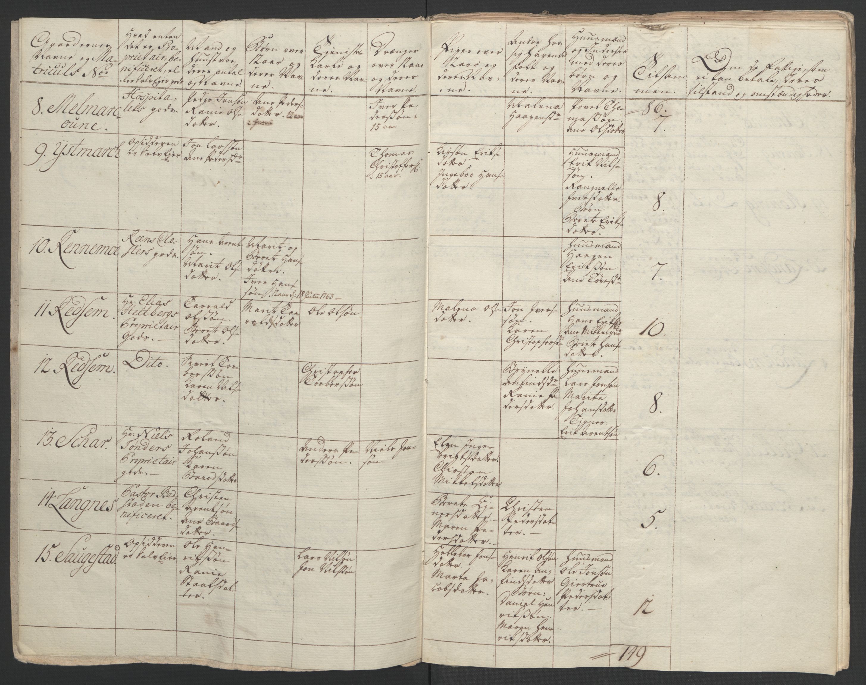 Rentekammeret inntil 1814, Realistisk ordnet avdeling, AV/RA-EA-4070/Ol/L0020/0003: [Gg 10]: Ekstraskatten, 23.09.1762. Romsdal, Strinda, Selbu, Inderøy. / Inderøy, 1762-1764, p. 68