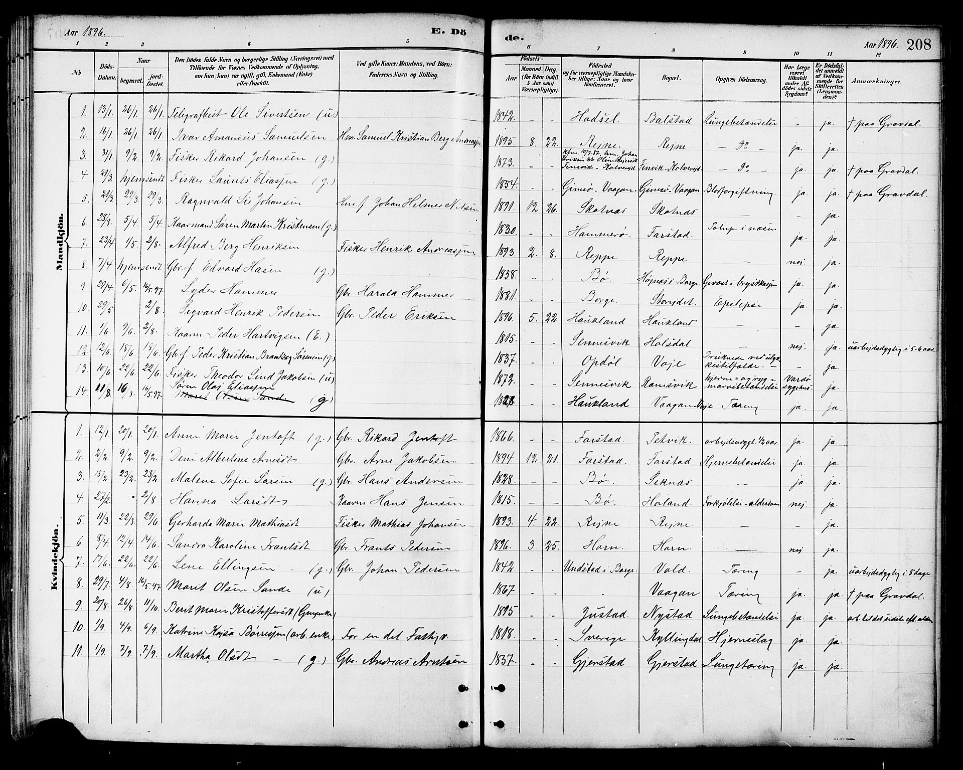 Ministerialprotokoller, klokkerbøker og fødselsregistre - Nordland, SAT/A-1459/881/L1167: Parish register (copy) no. 881C04, 1886-1899, p. 208