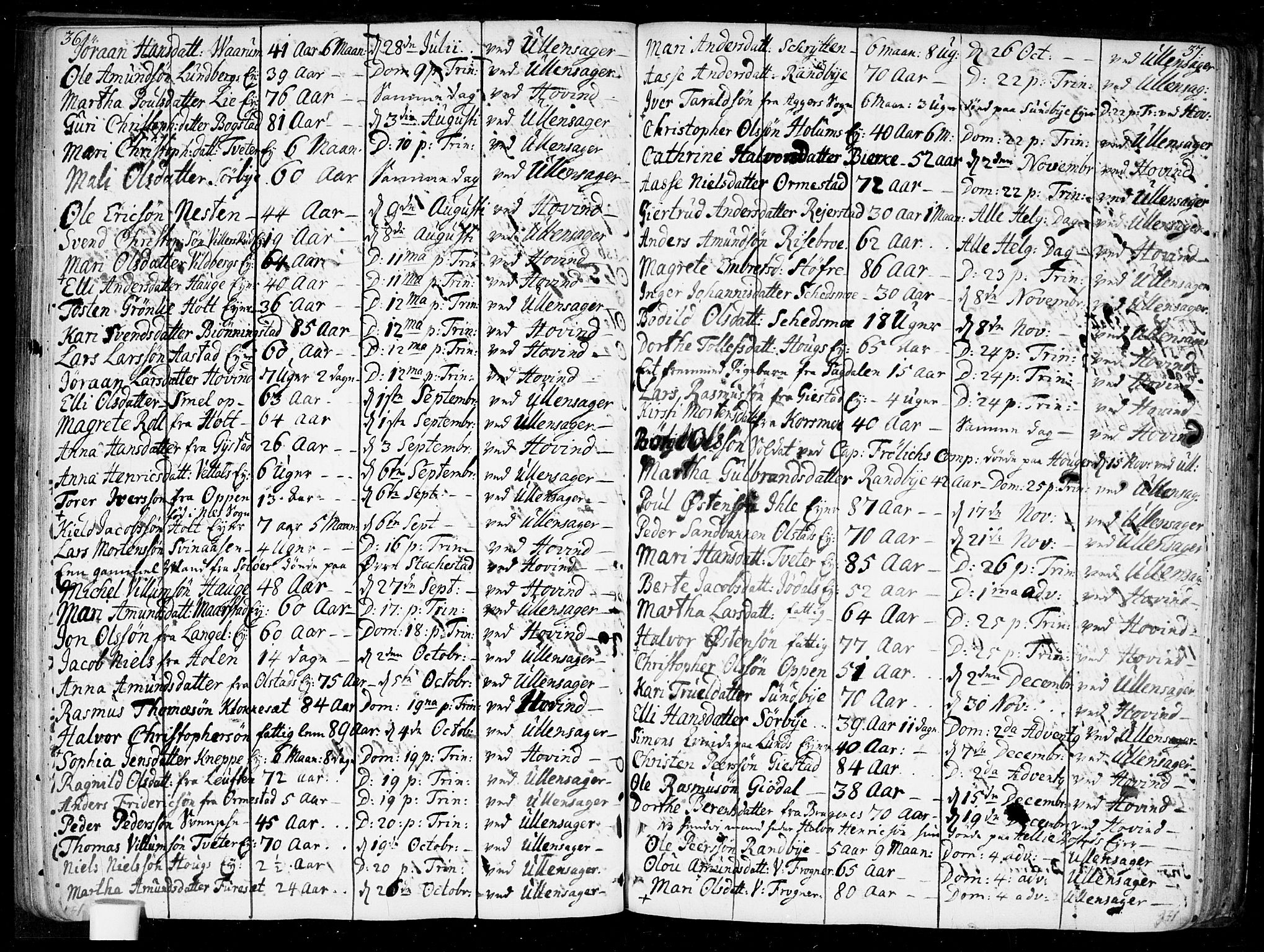 Ullensaker prestekontor Kirkebøker, SAO/A-10236a/F/Fa/L0010: Parish register (official) no. I 10, 1733-1776, p. 36-37