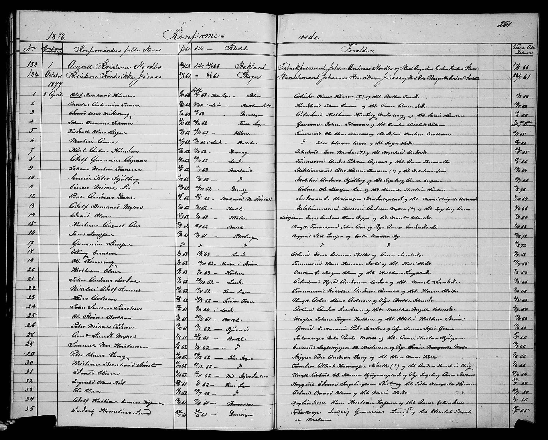 Ministerialprotokoller, klokkerbøker og fødselsregistre - Sør-Trøndelag, SAT/A-1456/604/L0220: Parish register (copy) no. 604C03, 1870-1885, p. 261