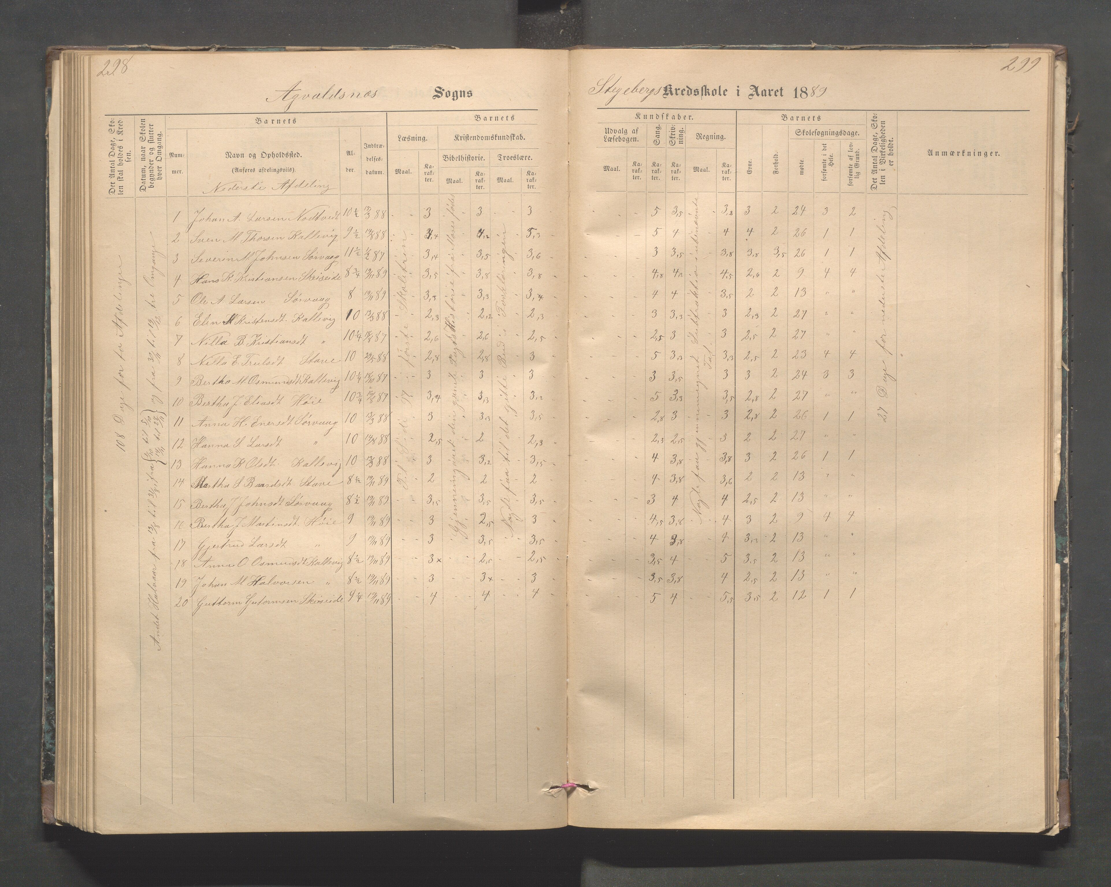 Avaldsnes kommune - Stegaberg skole, IKAR/K-101715/H/L0001: Skoleprotokoll - Førre, Stegeberg, 1878-1905, p. 298-299