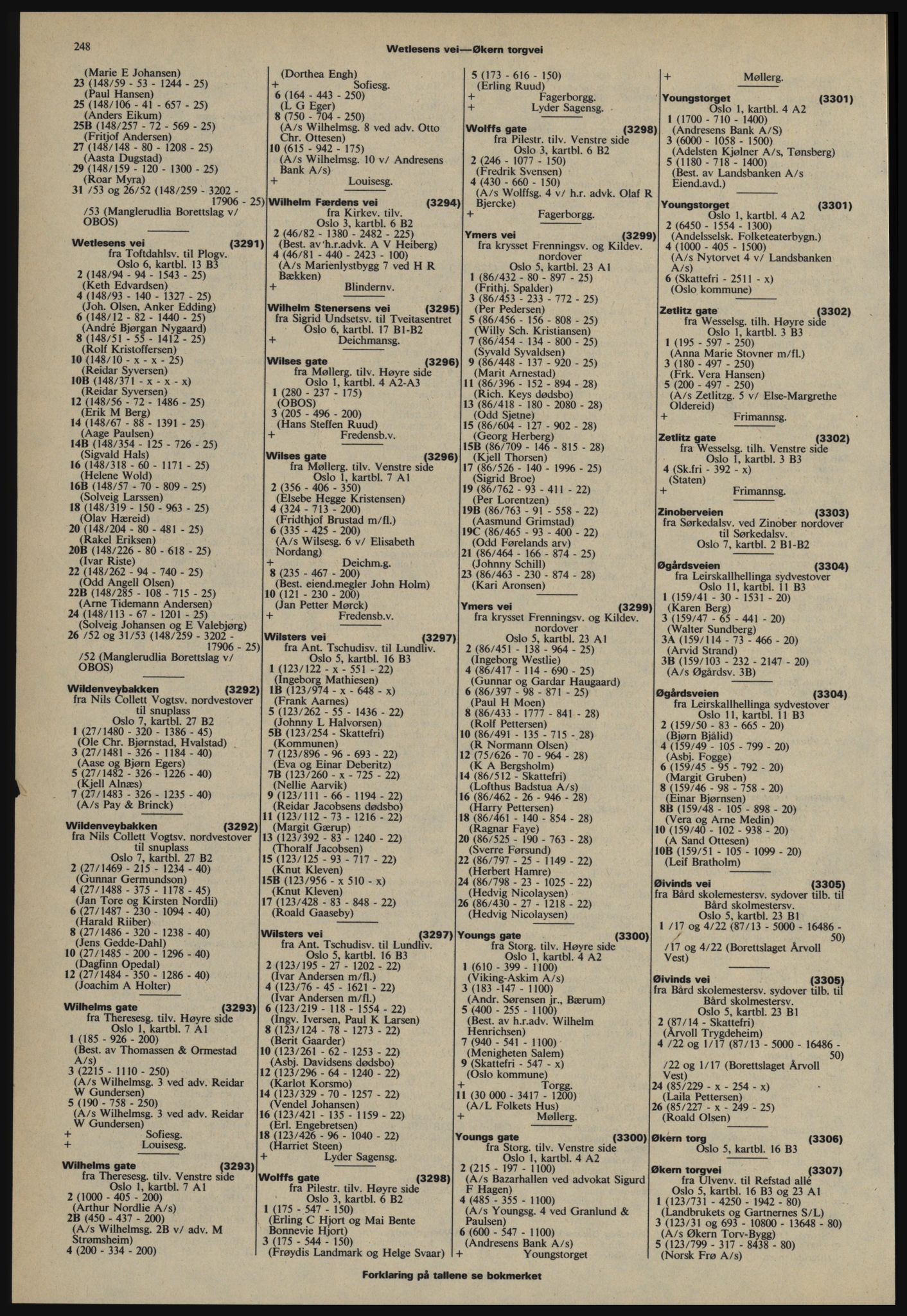 Kristiania/Oslo adressebok, PUBL/-, 1978-1979, p. 248