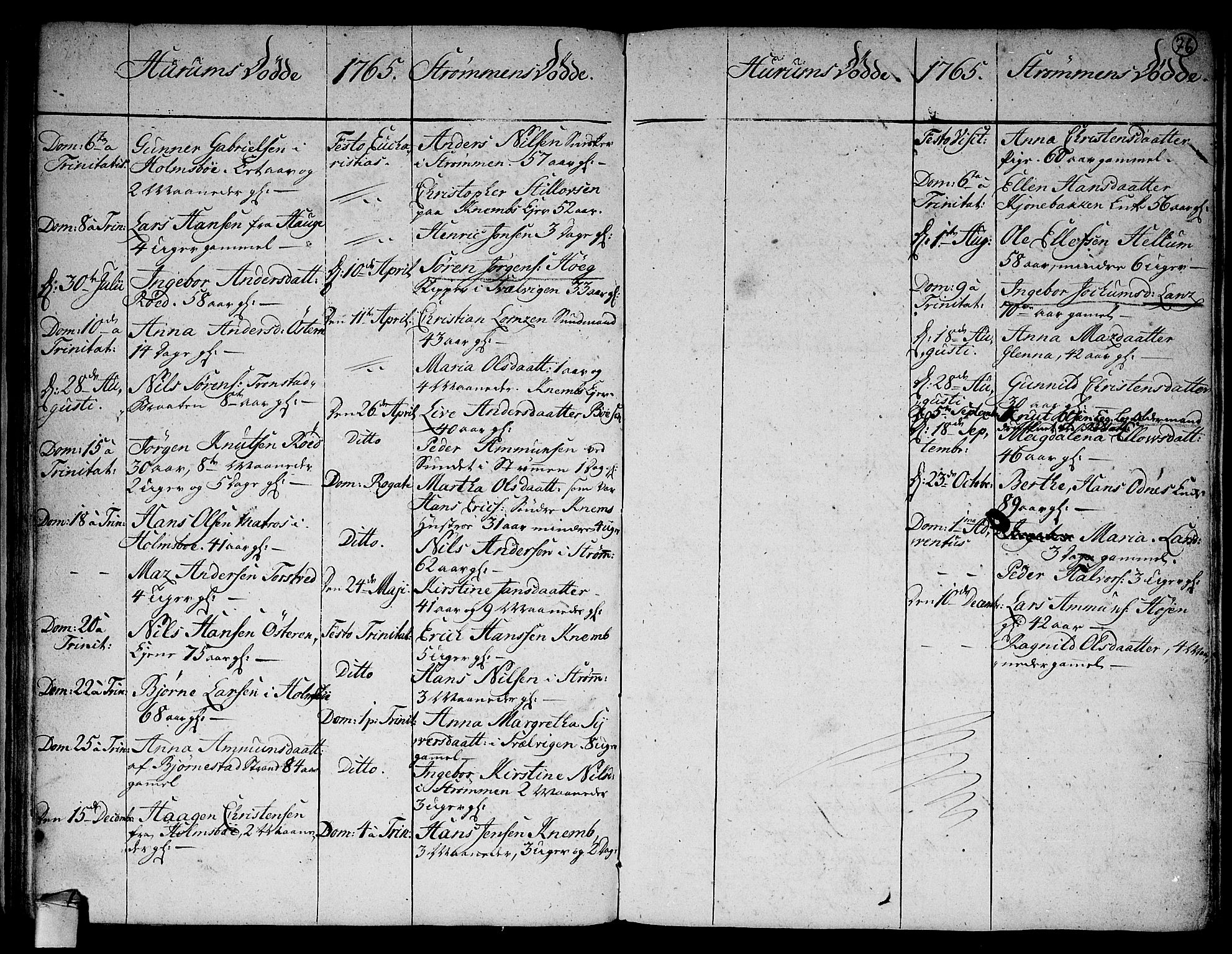 Hurum kirkebøker, SAKO/A-229/F/Fa/L0006: Parish register (official) no. 6, 1756-1770, p. 76