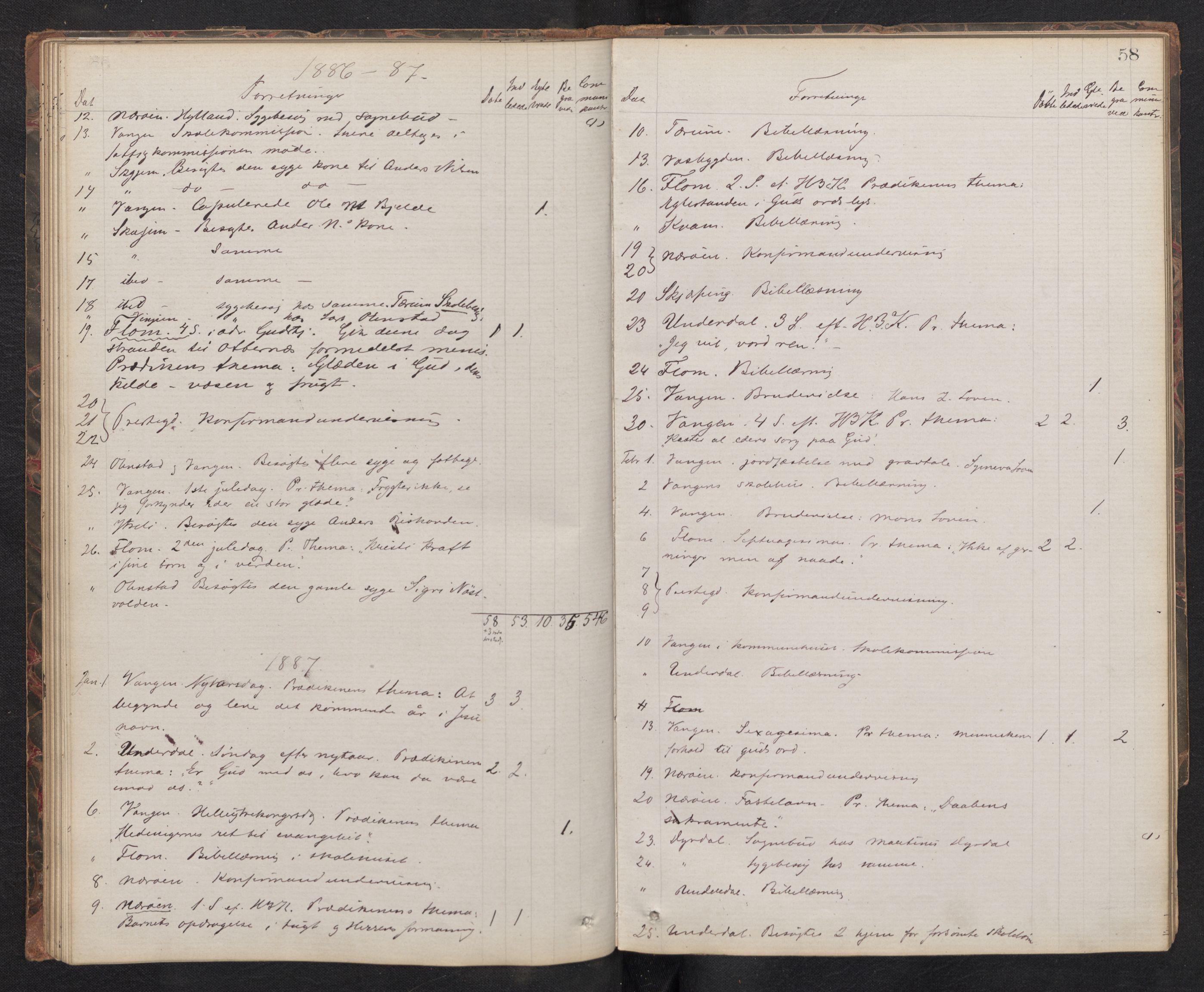 Aurland sokneprestembete, SAB/A-99937/H/Ha/Haf: Diary records no. F 1, 1877-1890, p. 57b-58a