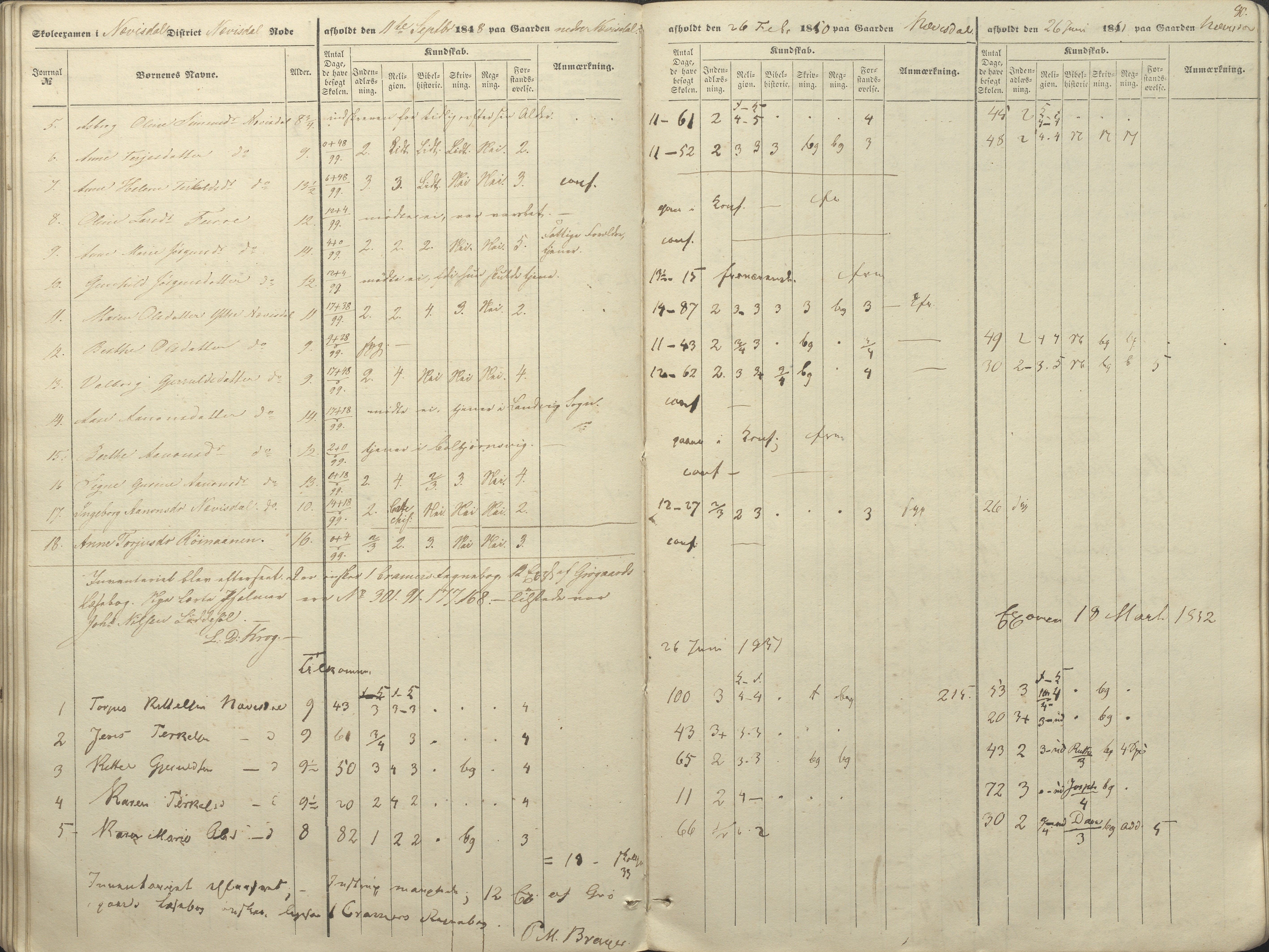 Øyestad kommune frem til 1979, AAKS/KA0920-PK/06/06A/L0046: Eksamensprotokoll, 1848-1854, p. 72