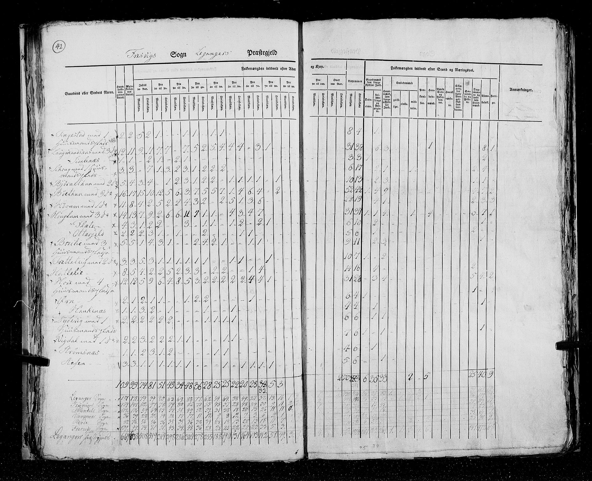 RA, Census 1825, vol. 14: Nordre Bergenhus amt, 1825, p. 42