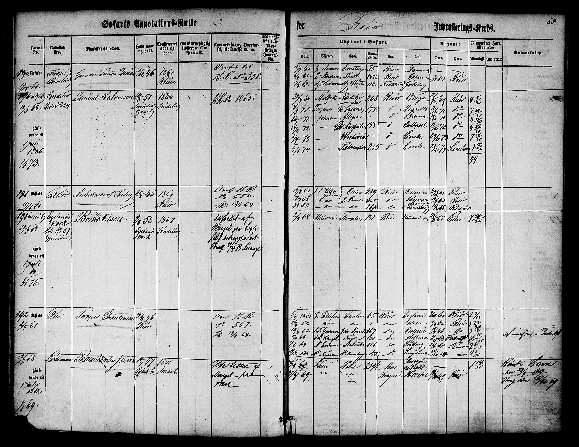 Risør mønstringskrets, AV/SAK-2031-0010/F/Fa/L0001: Annotasjonsrulle nr 1-435 med register, D-1, 1860-1865, p. 84