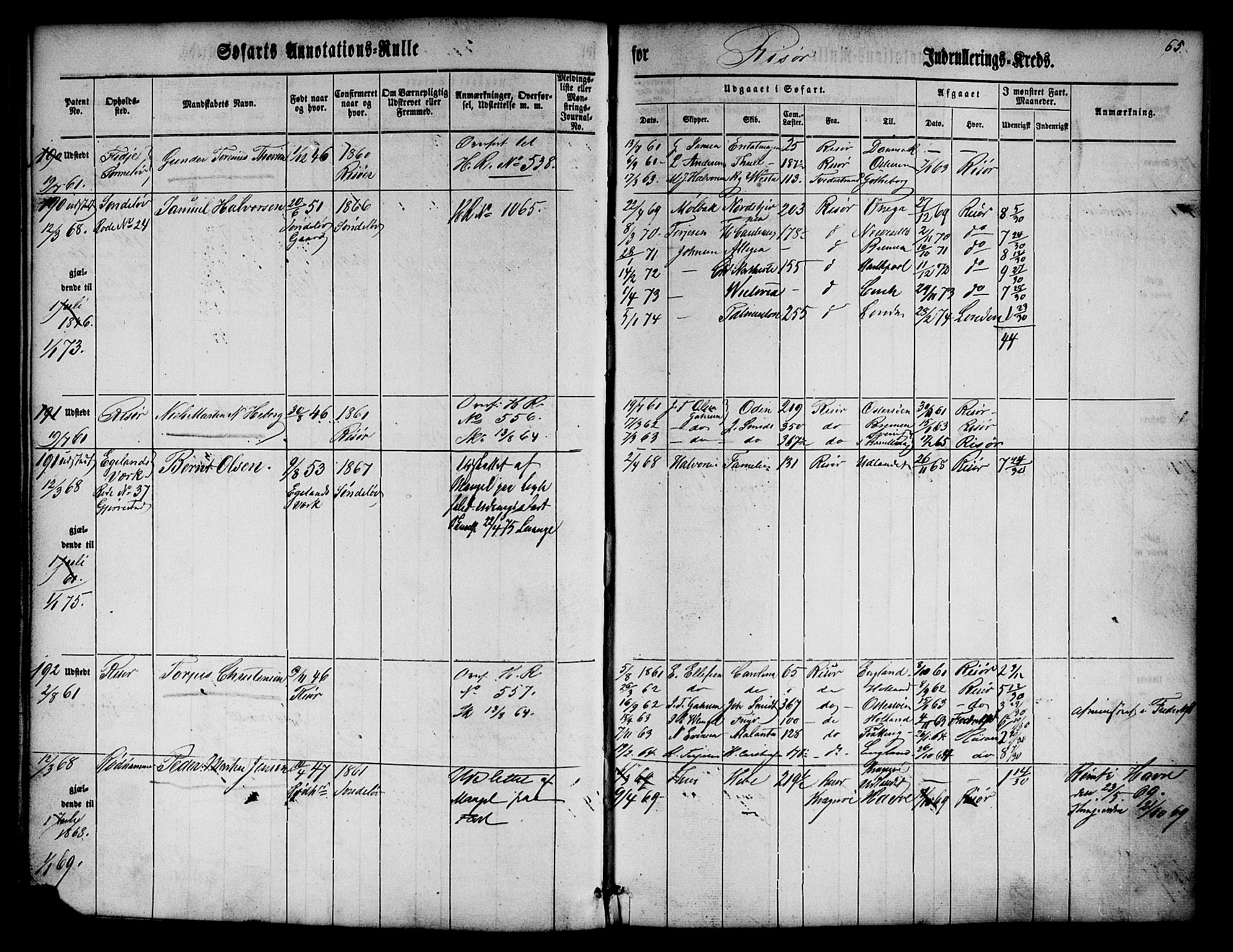 Risør mønstringskrets, AV/SAK-2031-0010/F/Fa/L0001: Annotasjonsrulle nr 1-435 med register, D-1, 1860-1865, p. 84