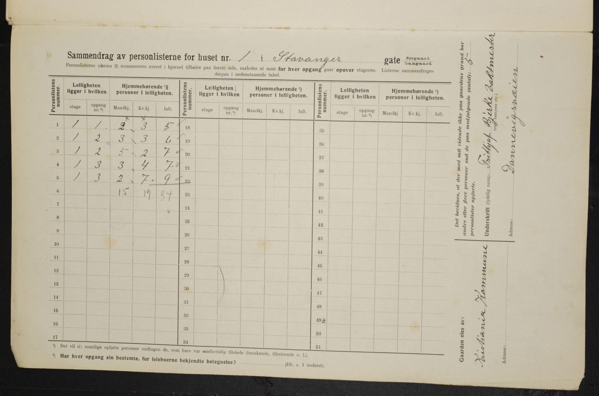 OBA, Municipal Census 1914 for Kristiania, 1914, p. 100579