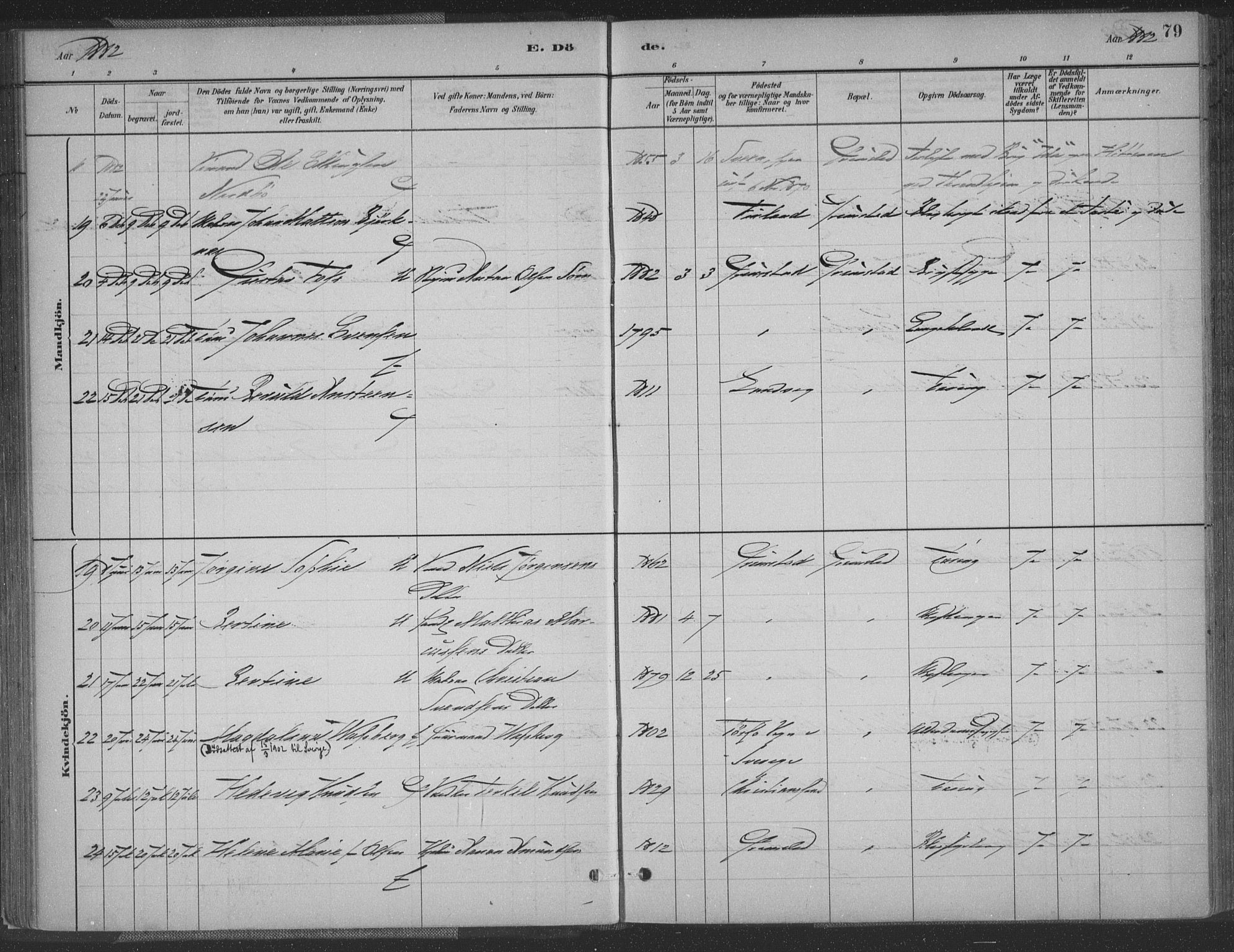 Grimstad sokneprestkontor, AV/SAK-1111-0017/F/Fa/L0004: Parish register (official) no. A 3, 1882-1910, p. 79