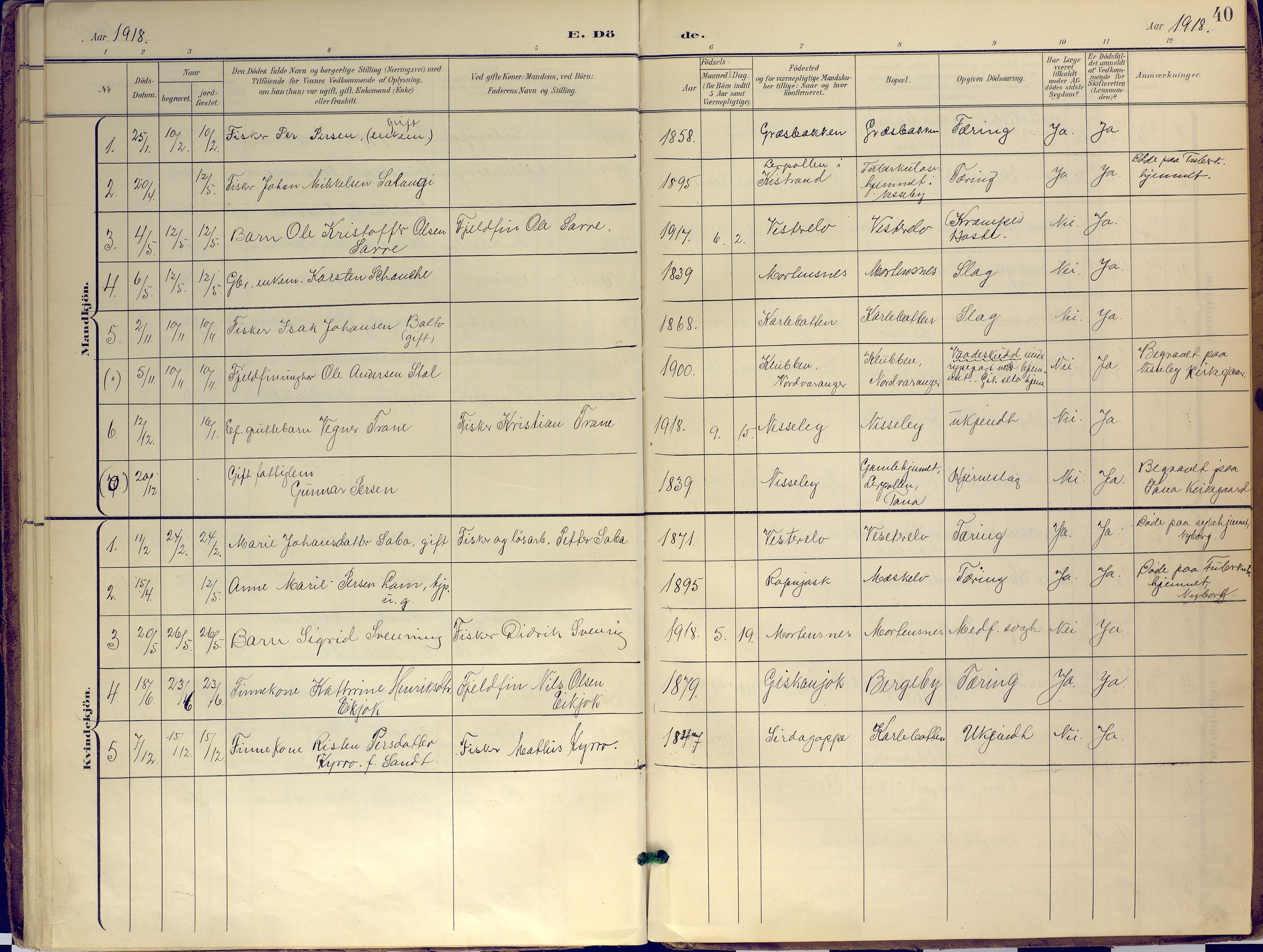 Nesseby sokneprestkontor, SATØ/S-1330/H/Ha/L0007kirke: Parish register (official) no. 7, 1898-1921, p. 40