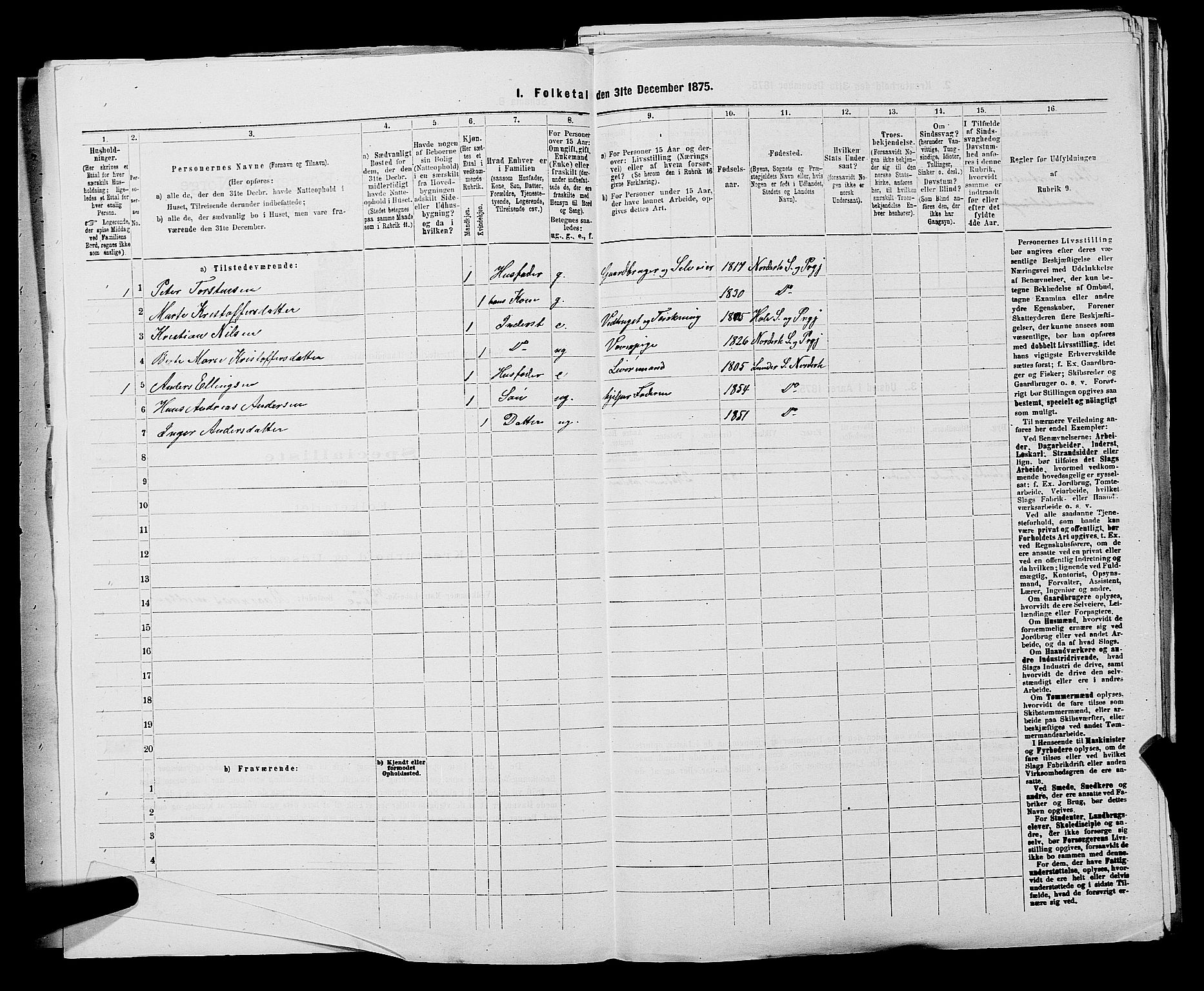 SAKO, 1875 census for 0613L Norderhov/Norderhov, Haug og Lunder, 1875, p. 2254