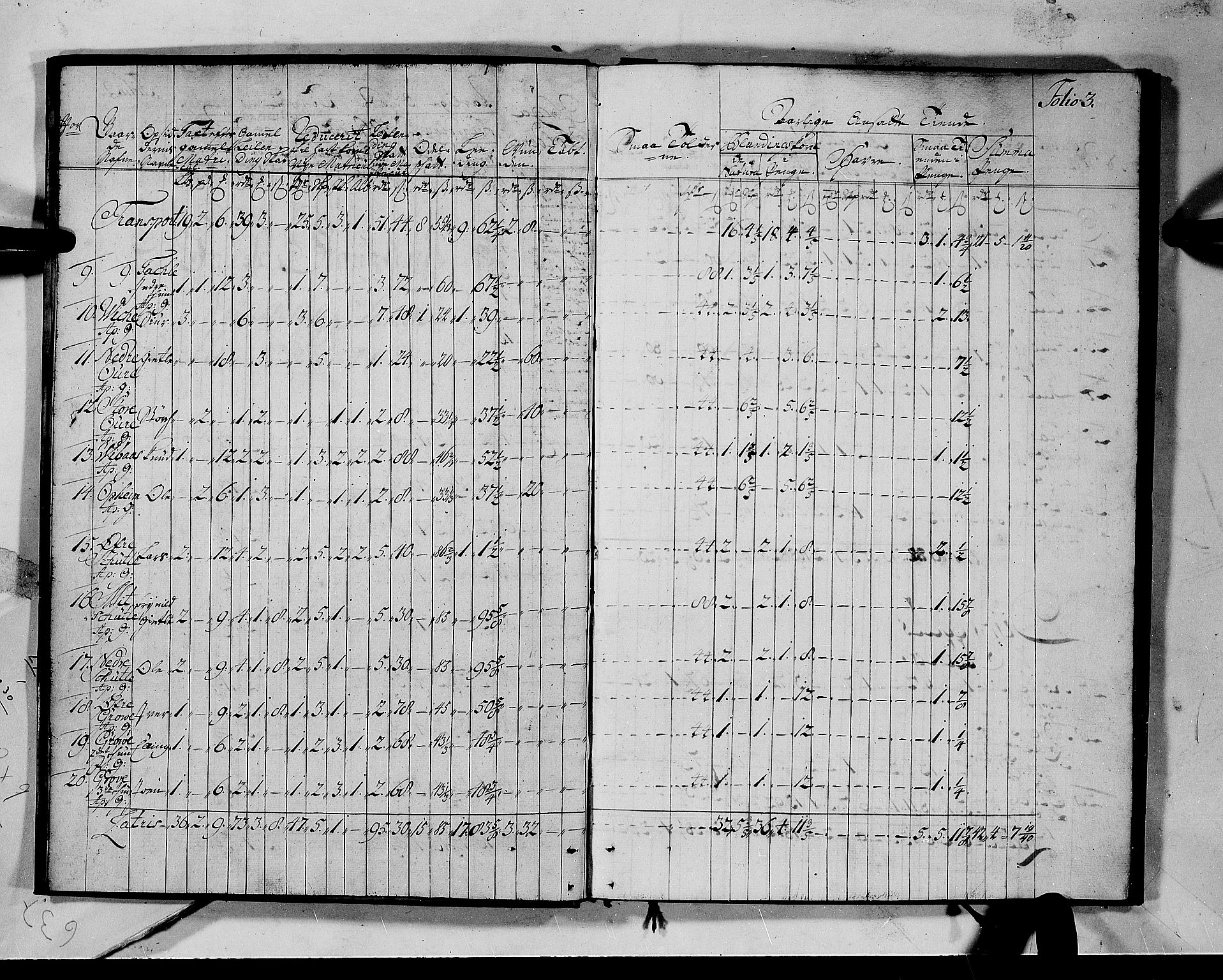 Rentekammeret inntil 1814, Realistisk ordnet avdeling, AV/RA-EA-4070/N/Nb/Nbf/L0142: Voss matrikkelprotokoll, 1723, p. 3