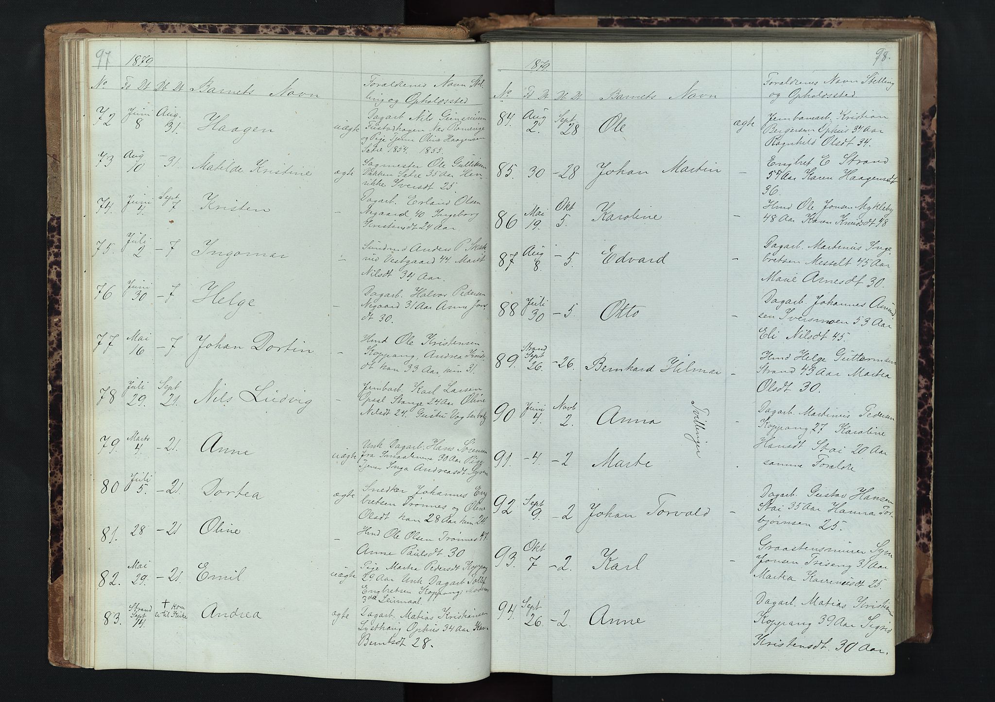 Stor-Elvdal prestekontor, AV/SAH-PREST-052/H/Ha/Hab/L0001: Parish register (copy) no. 1 /1, 1860-1894, p. 97-98