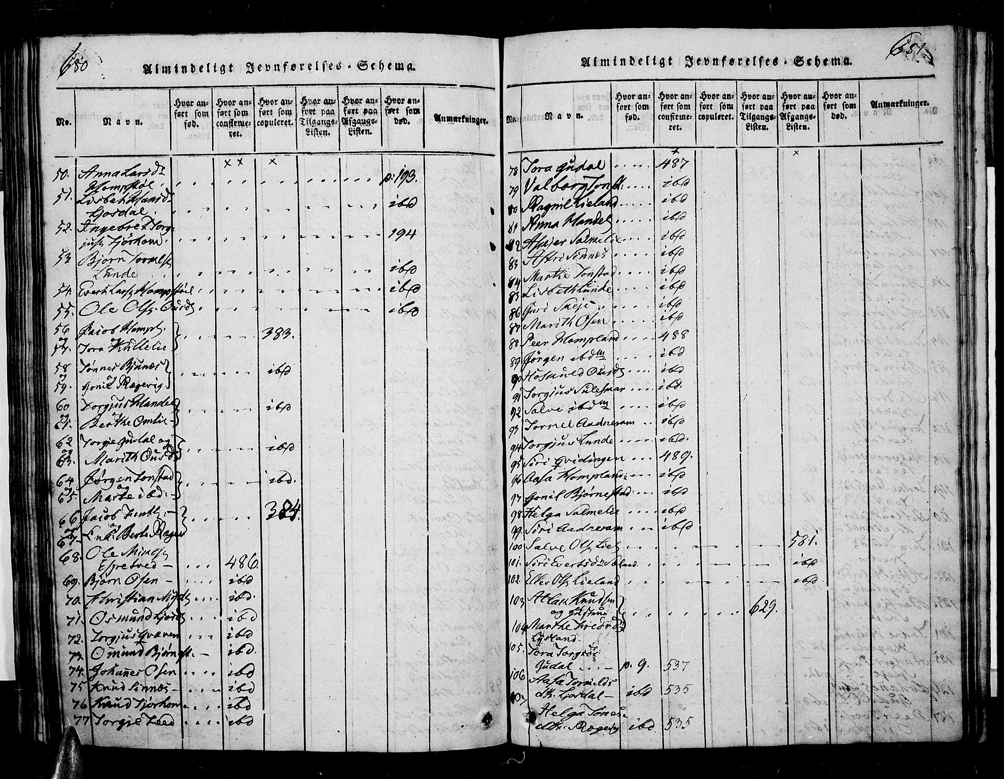 Sirdal sokneprestkontor, AV/SAK-1111-0036/F/Fa/Fab/L0001: Parish register (official) no. A 1, 1815-1834, p. 680-681