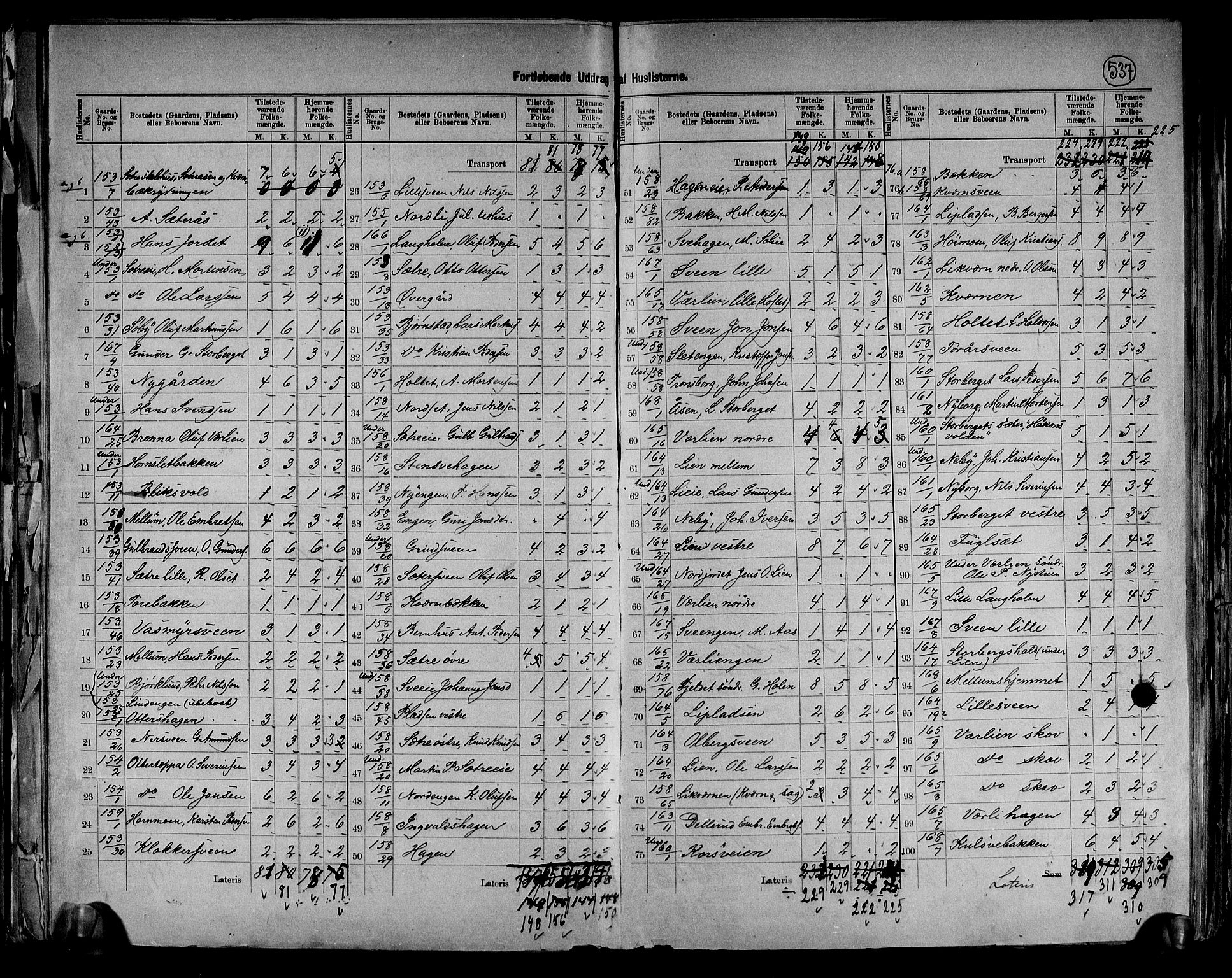 RA, 1891 census for 0427 Elverum, 1891, p. 36