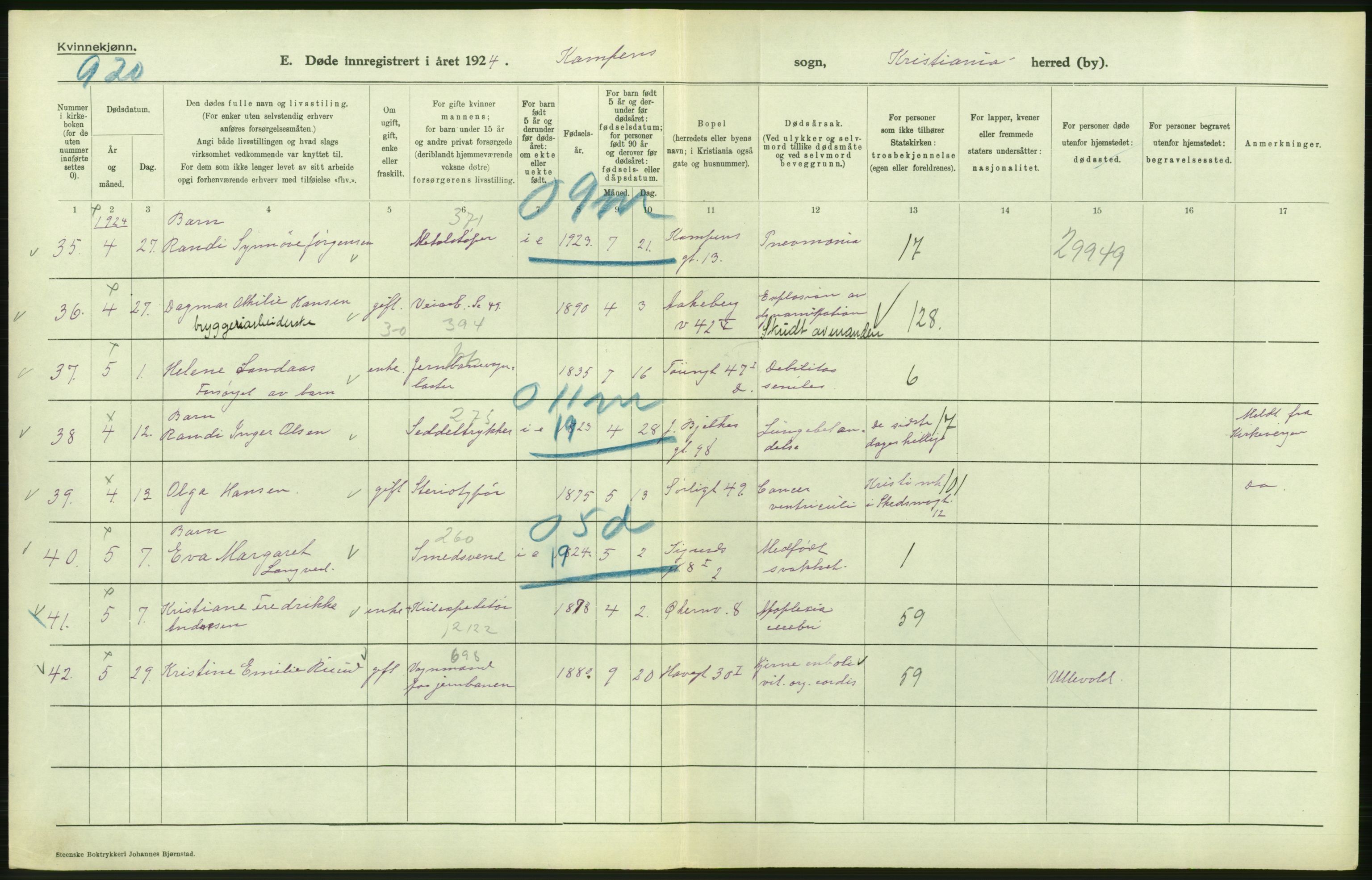 Statistisk sentralbyrå, Sosiodemografiske emner, Befolkning, AV/RA-S-2228/D/Df/Dfc/Dfcd/L0009: Kristiania: Døde kvinner, dødfødte, 1924, p. 402