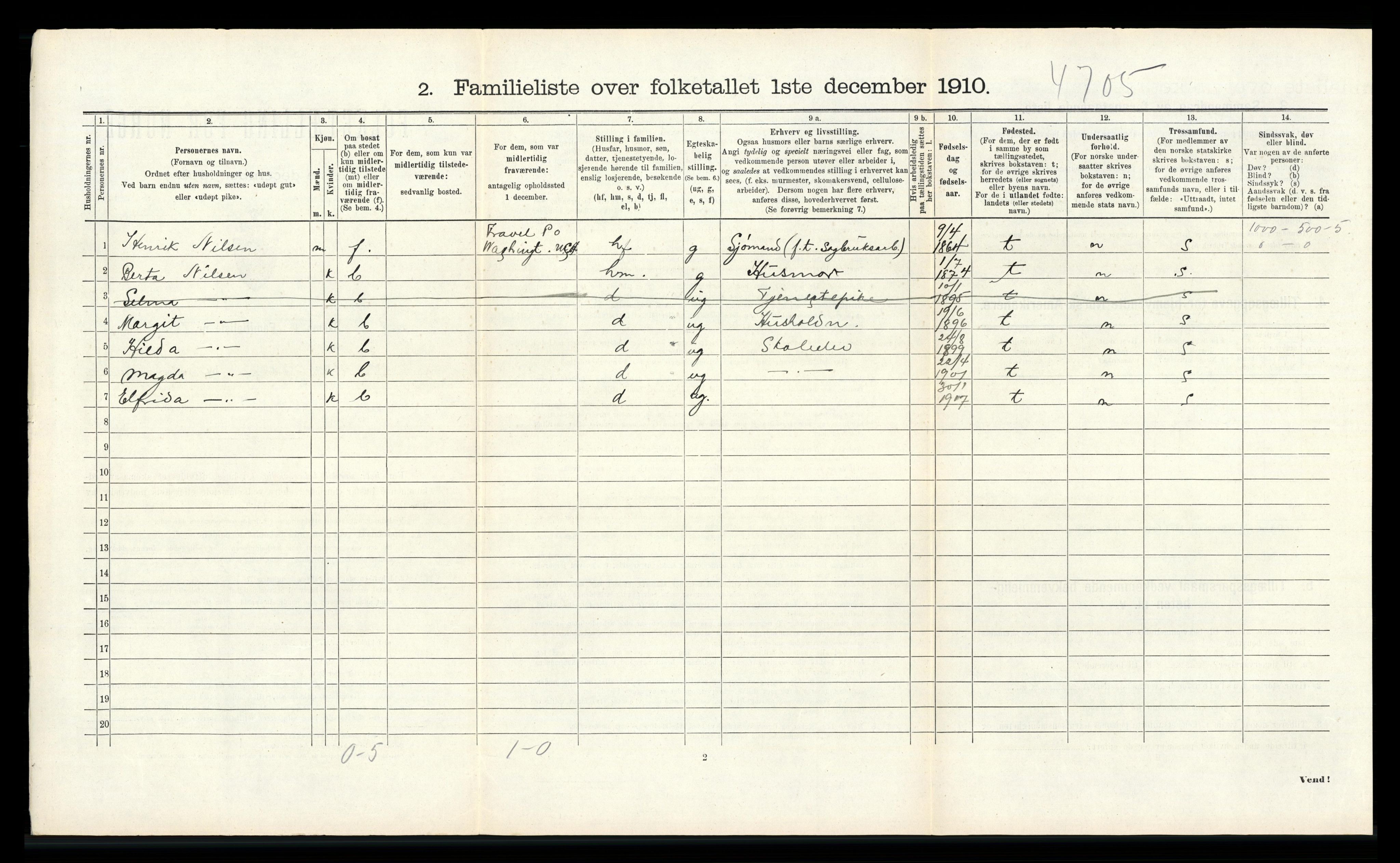 RA, 1910 census for Skudeneshavn, 1910, p. 510