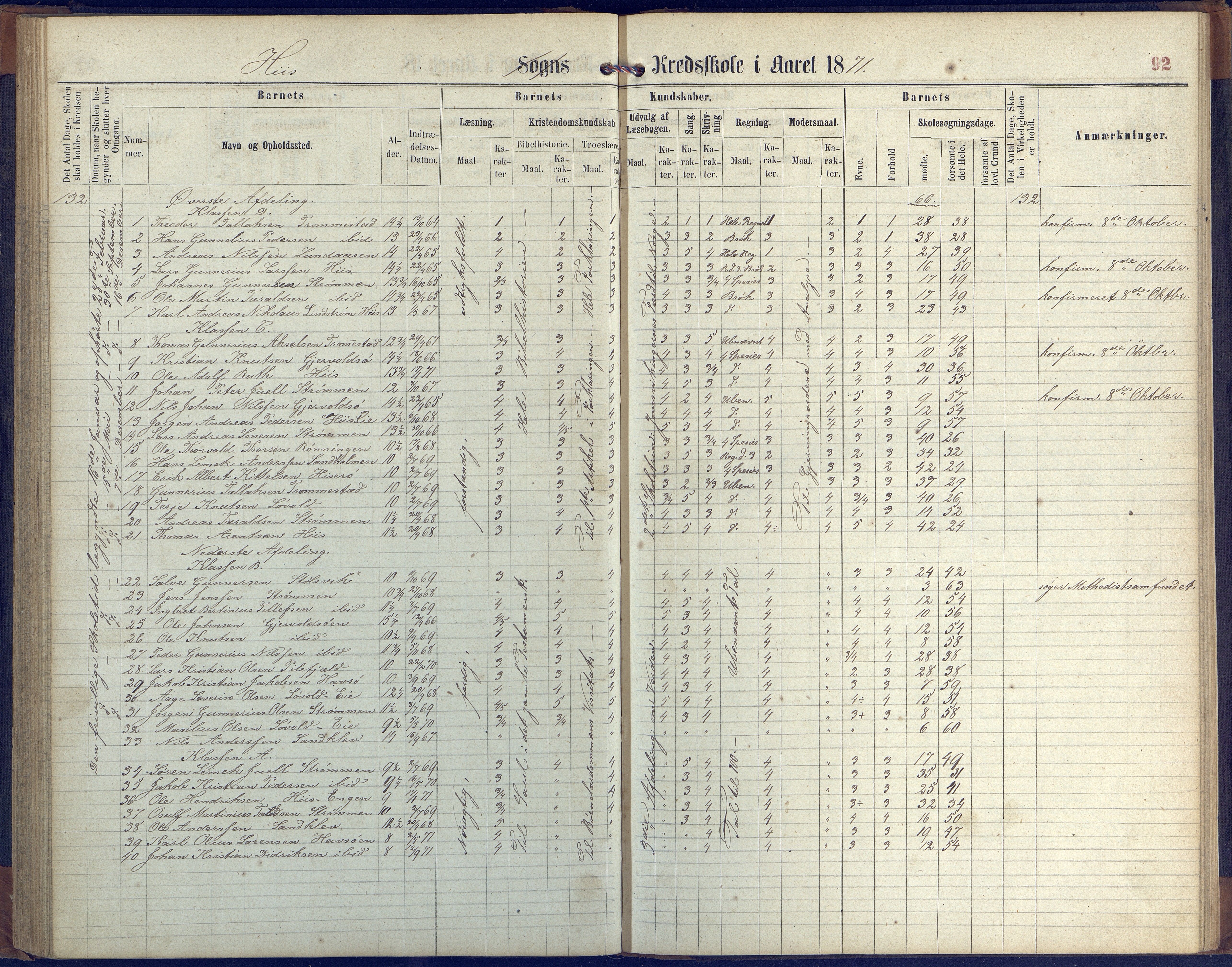 Hisøy kommune frem til 1991, AAKS/KA0922-PK/31/L0004: Skoleprotokoll, 1863-1887, p. 92