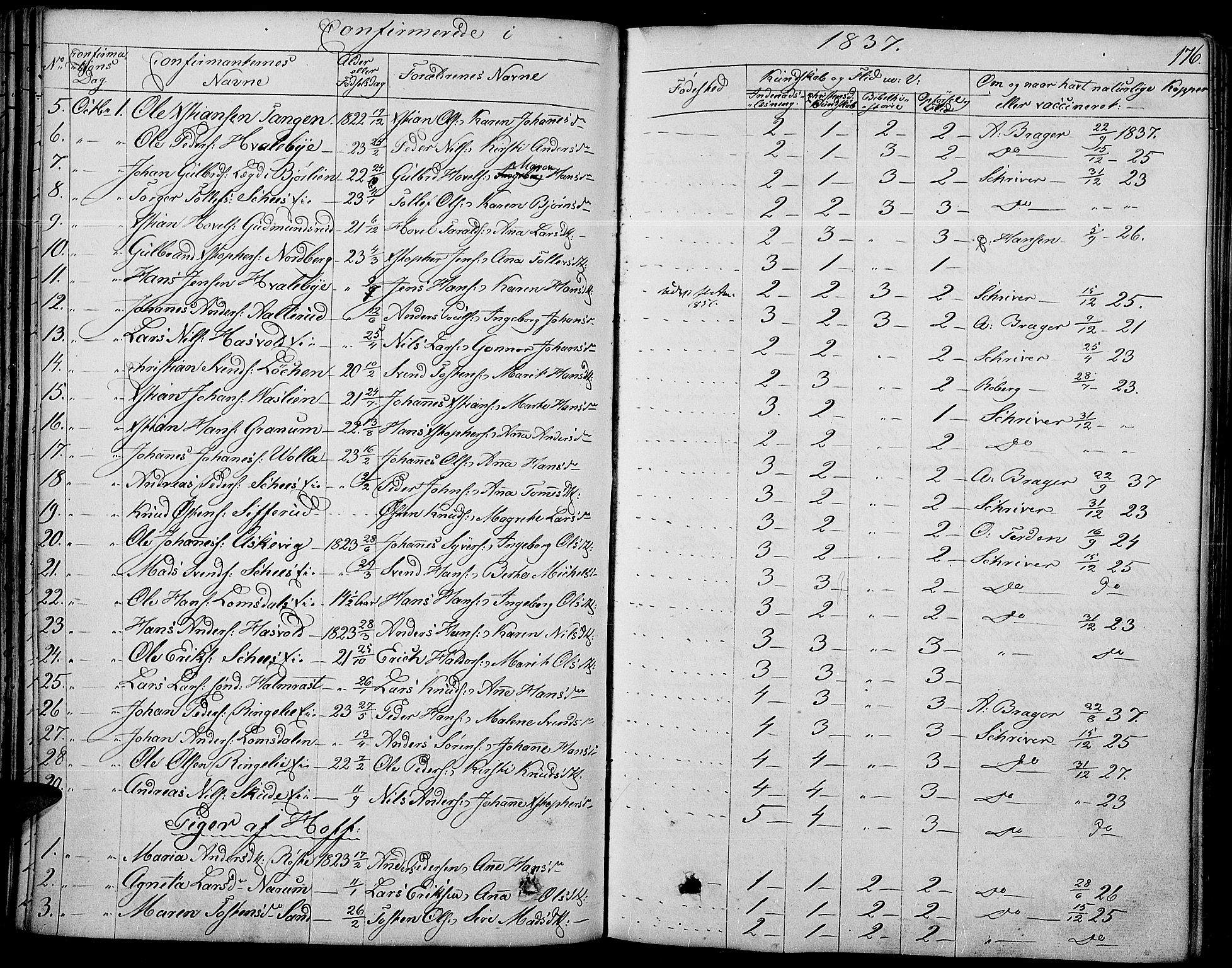 Land prestekontor, SAH/PREST-120/H/Ha/Haa/L0008: Parish register (official) no. 8, 1830-1846, p. 176
