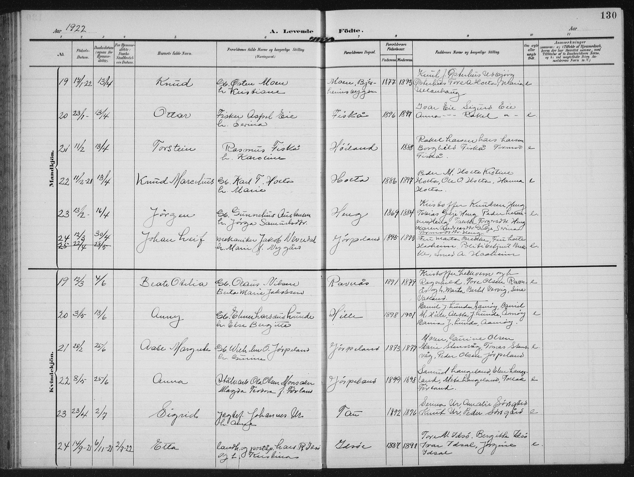 Strand sokneprestkontor, AV/SAST-A-101828/H/Ha/Hab/L0005: Parish register (copy) no. B 5, 1904-1934, p. 130