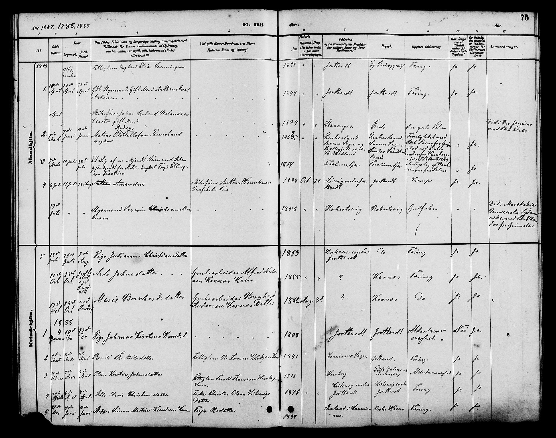 Hommedal sokneprestkontor, AV/SAK-1111-0023/F/Fb/Fba/L0004: Parish register (copy) no. B 4, 1885-1908, p. 75