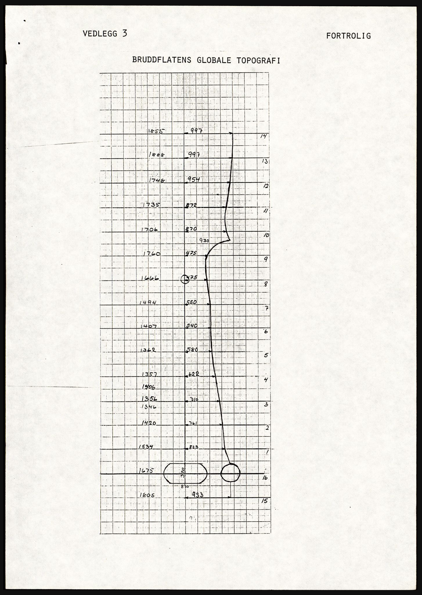 Justisdepartementet, Granskningskommisjonen ved Alexander Kielland-ulykken 27.3.1980, AV/RA-S-1165/D/L0021: V Forankring (Doku.liste + V1-V3 av 3)/W Materialundersøkelser (Doku.liste + W1-W10 av 10 - W9 eske 26), 1980-1981, p. 76