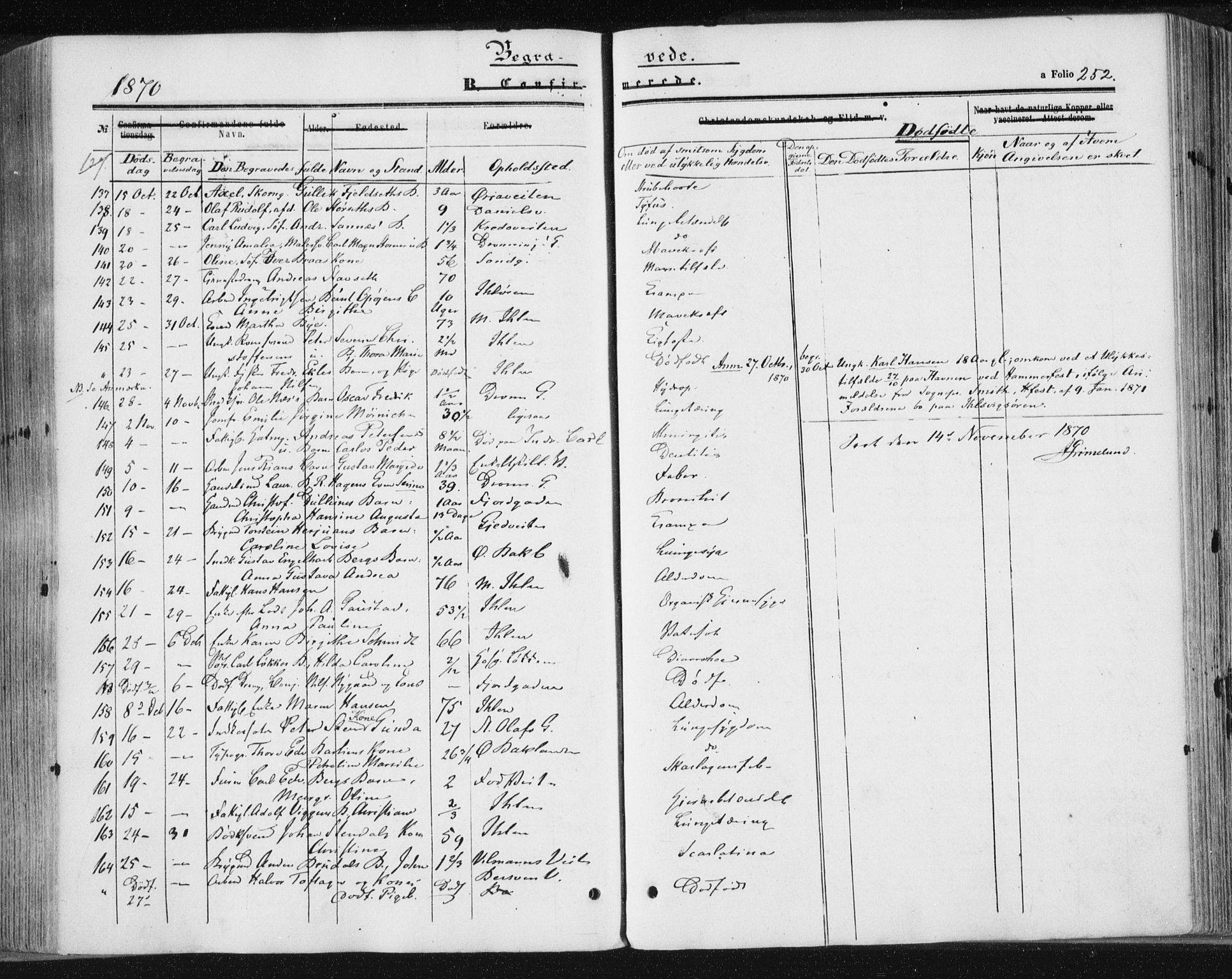 Ministerialprotokoller, klokkerbøker og fødselsregistre - Sør-Trøndelag, SAT/A-1456/602/L0115: Parish register (official) no. 602A13, 1860-1872, p. 252