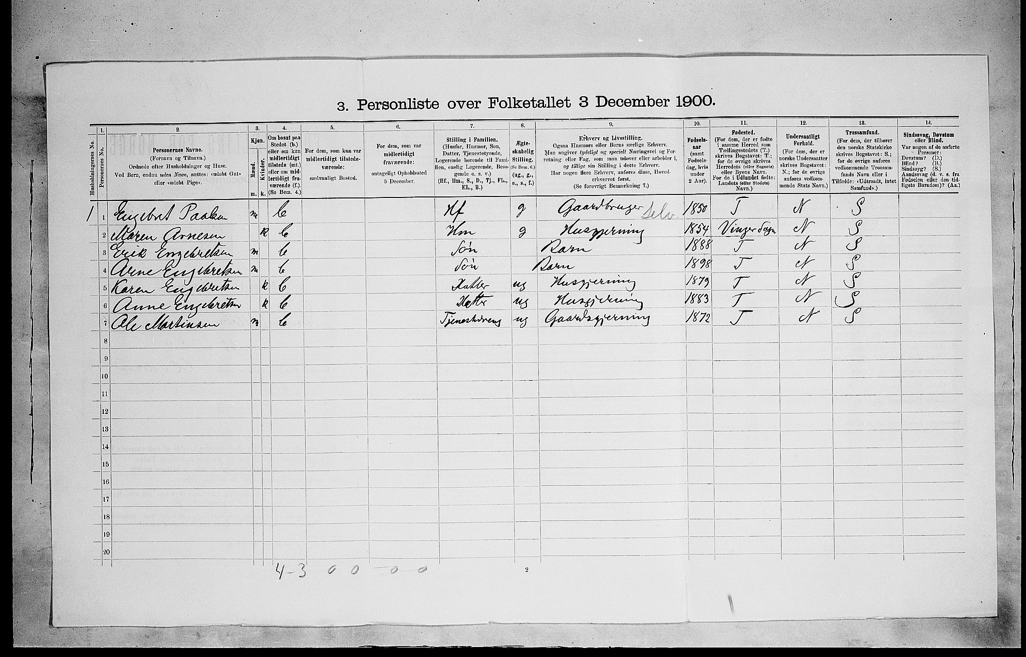 SAH, 1900 census for Sør-Odal, 1900, p. 1415