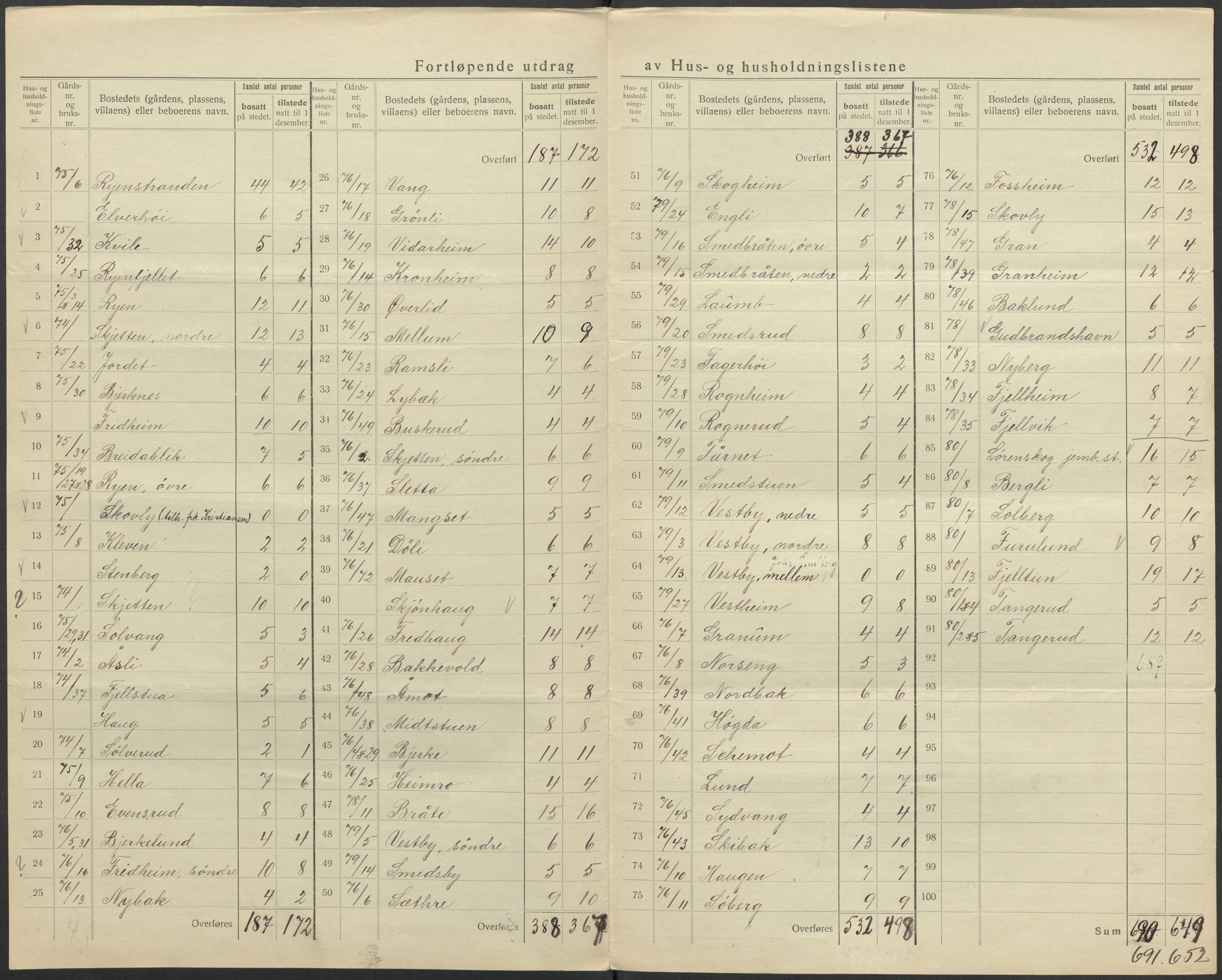 SAO, 1920 census for Skedsmo, 1920, p. 24