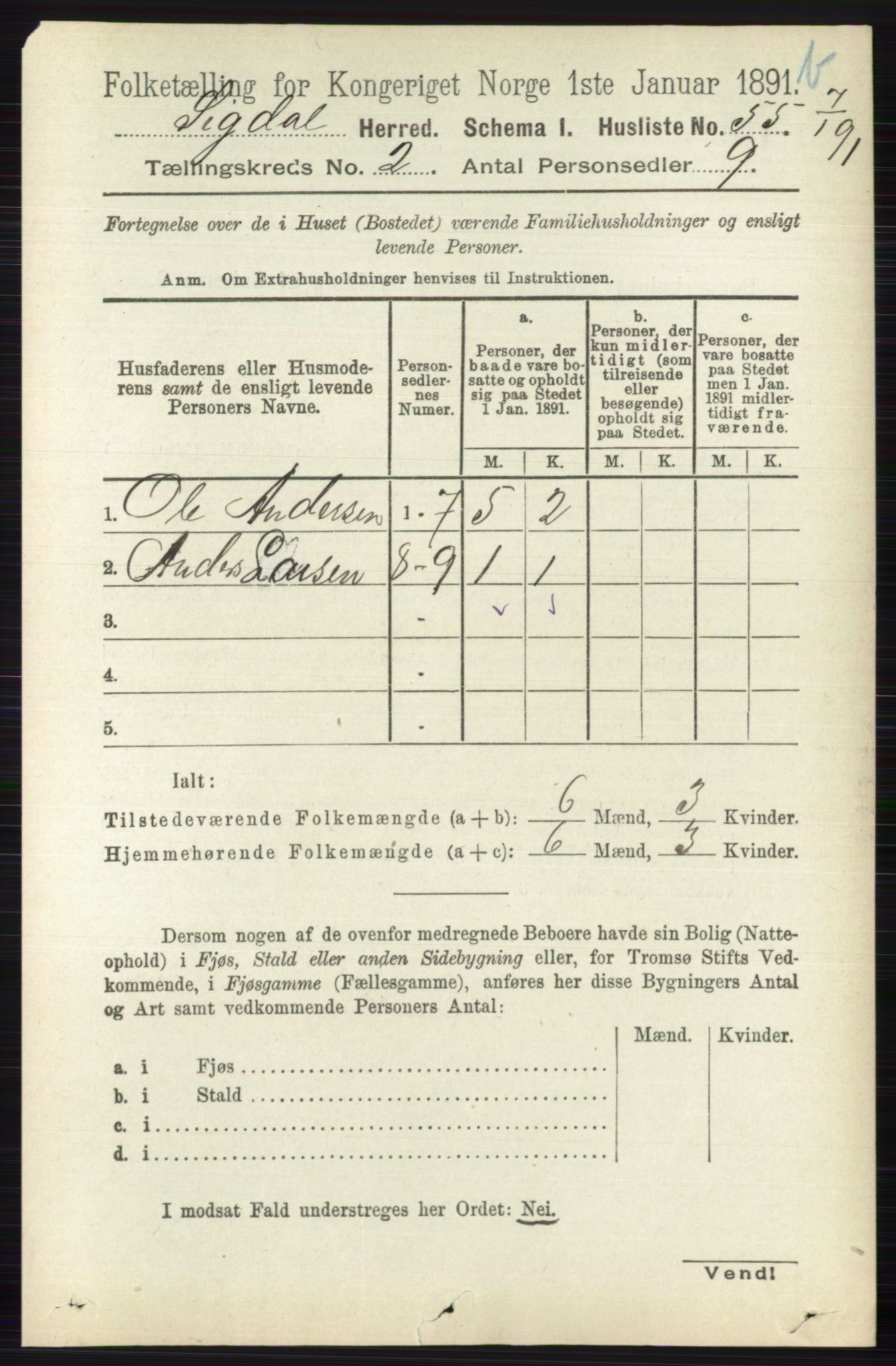 RA, 1891 census for 0621 Sigdal, 1891, p. 3912