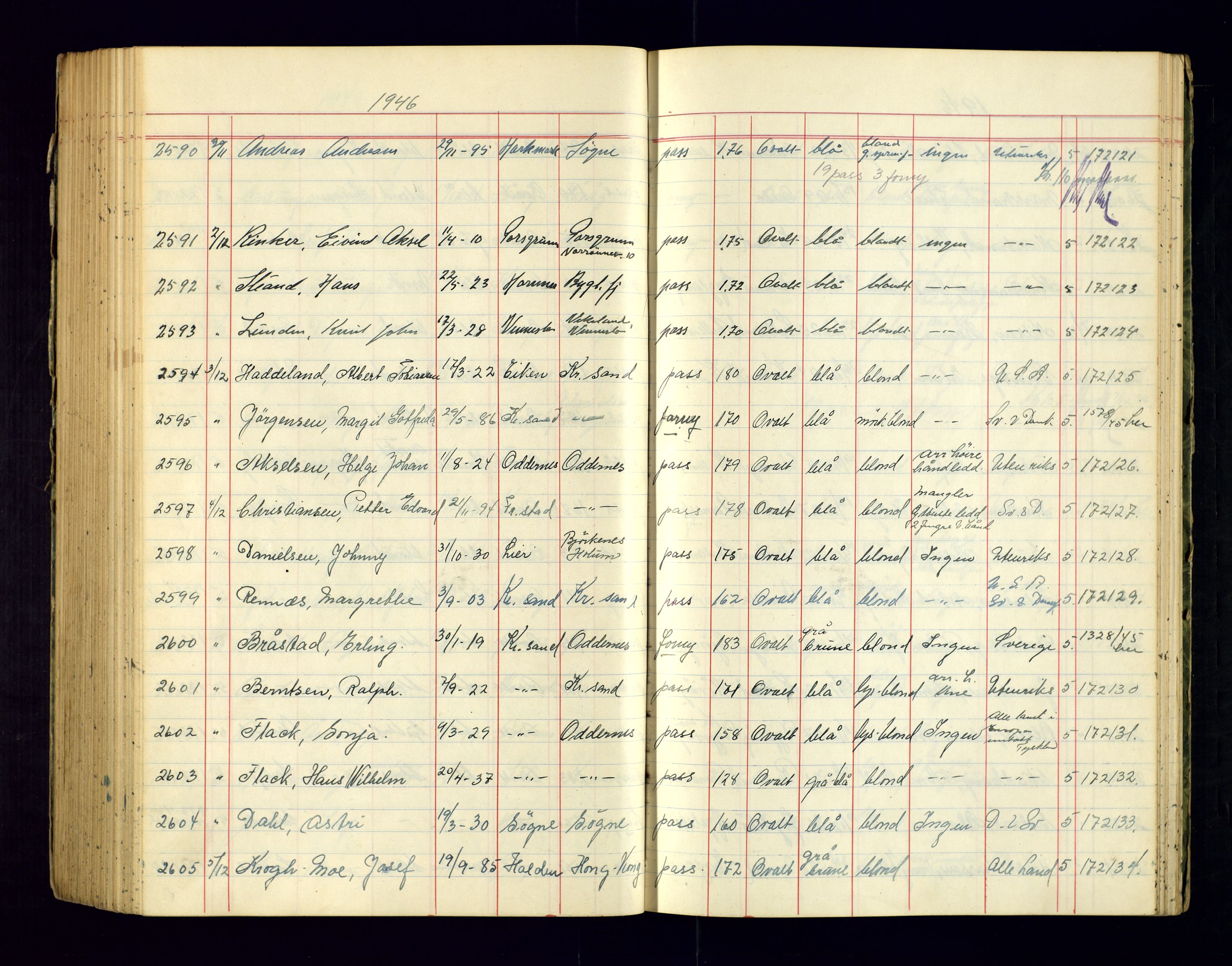 Kristiansand politikammer - 2, AV/SAK-1243-0009/K/Ka/Kaa/L0609: Passprotokoll, liste med løpenumre, 1945-1947, p. 222