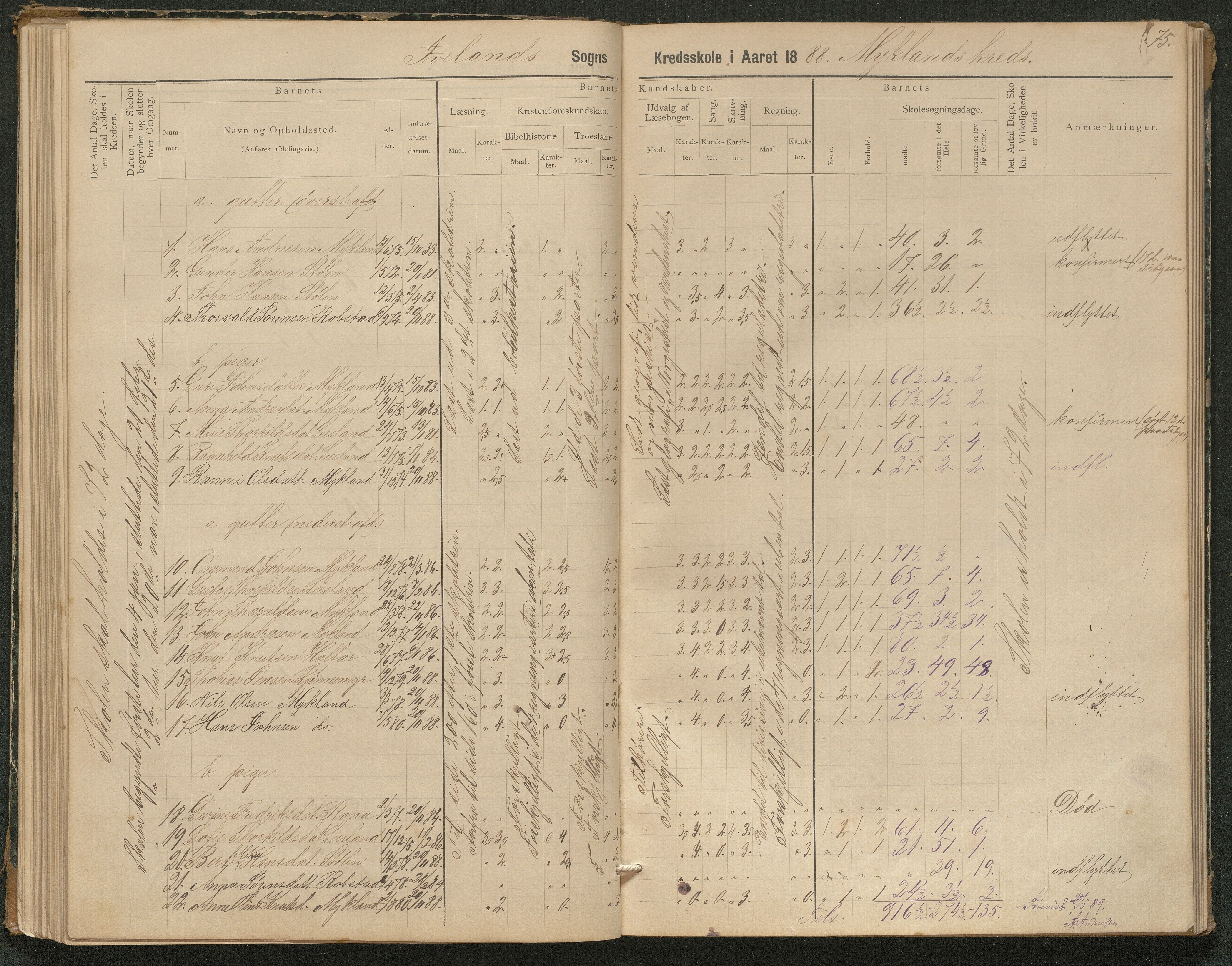 Iveland kommune, De enkelte kretsene/Skolene, AAKS/KA0935-550/A_3/L0002: Skoleprotokoll for Iveland sogns søndre skoledistrikt, 1884-1892, p. 19