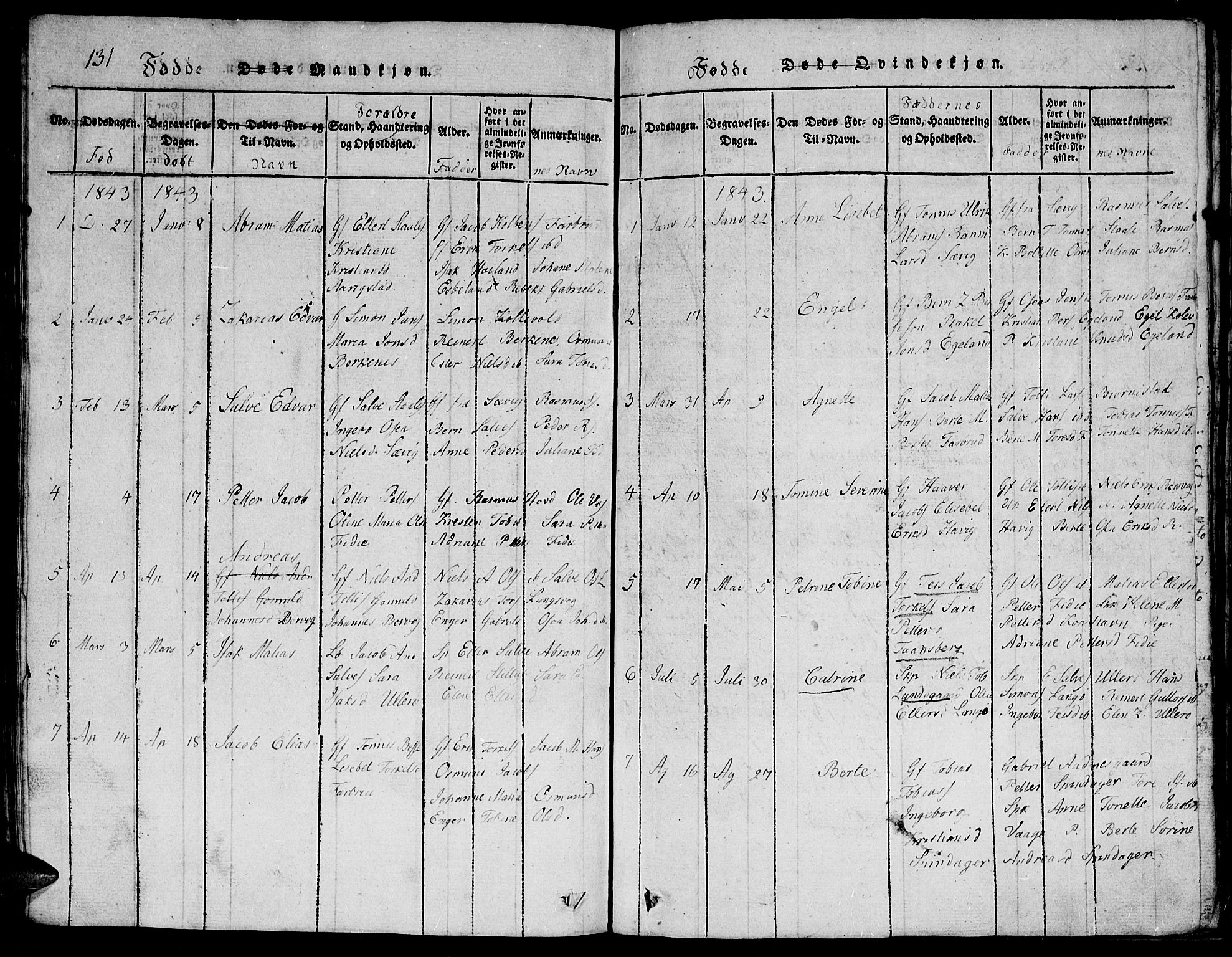 Herad sokneprestkontor, AV/SAK-1111-0018/F/Fb/Fbb/L0001: Parish register (copy) no. B 1, 1815-1852, p. 131