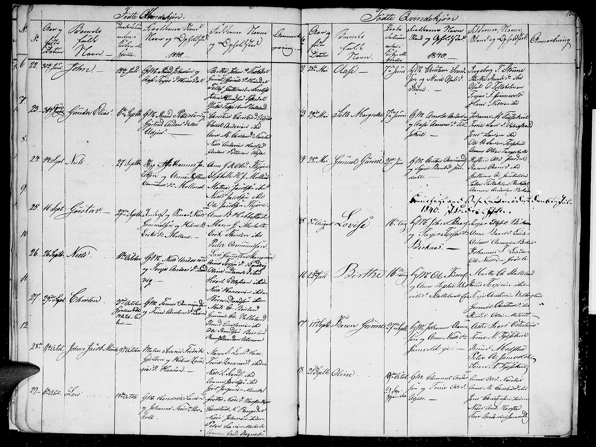 Hommedal sokneprestkontor, AV/SAK-1111-0023/F/Fb/Fbb/L0004: Parish register (copy) no. B 4, 1836-1849, p. 13