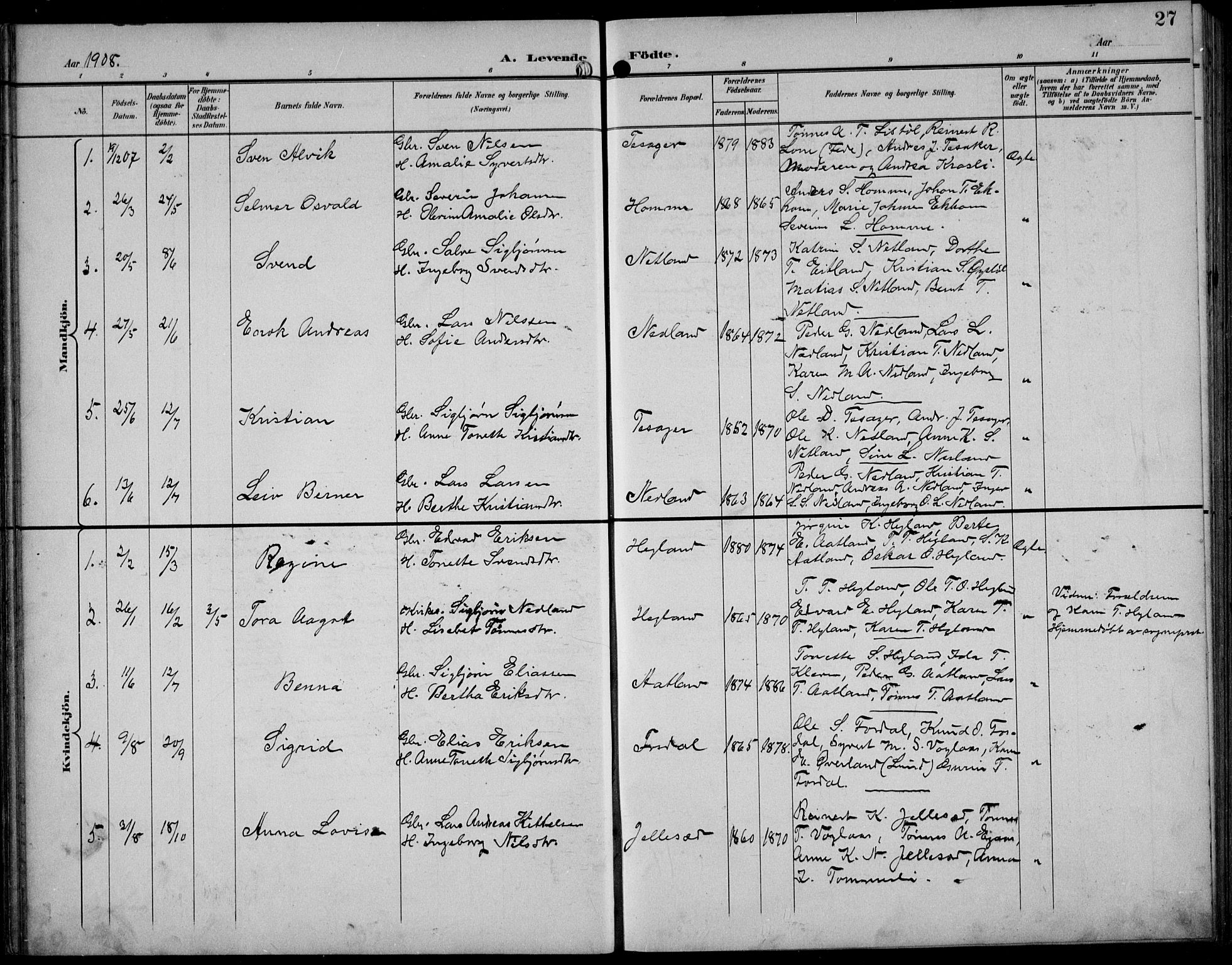 Bakke sokneprestkontor, SAK/1111-0002/F/Fb/Fbb/L0004: Parish register (copy) no. B 4, 1896-1927, p. 27
