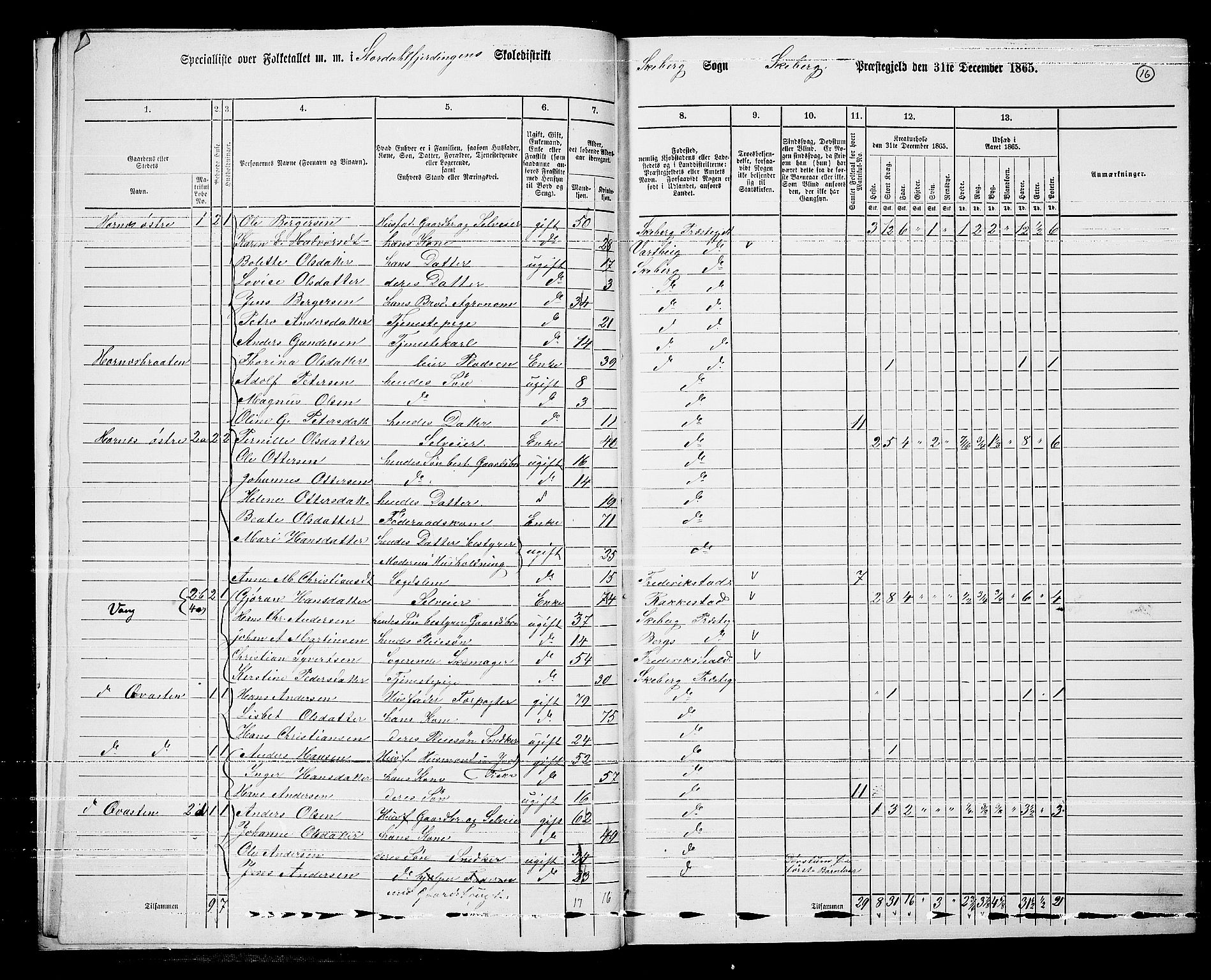 RA, 1865 census for Skjeberg, 1865, p. 14