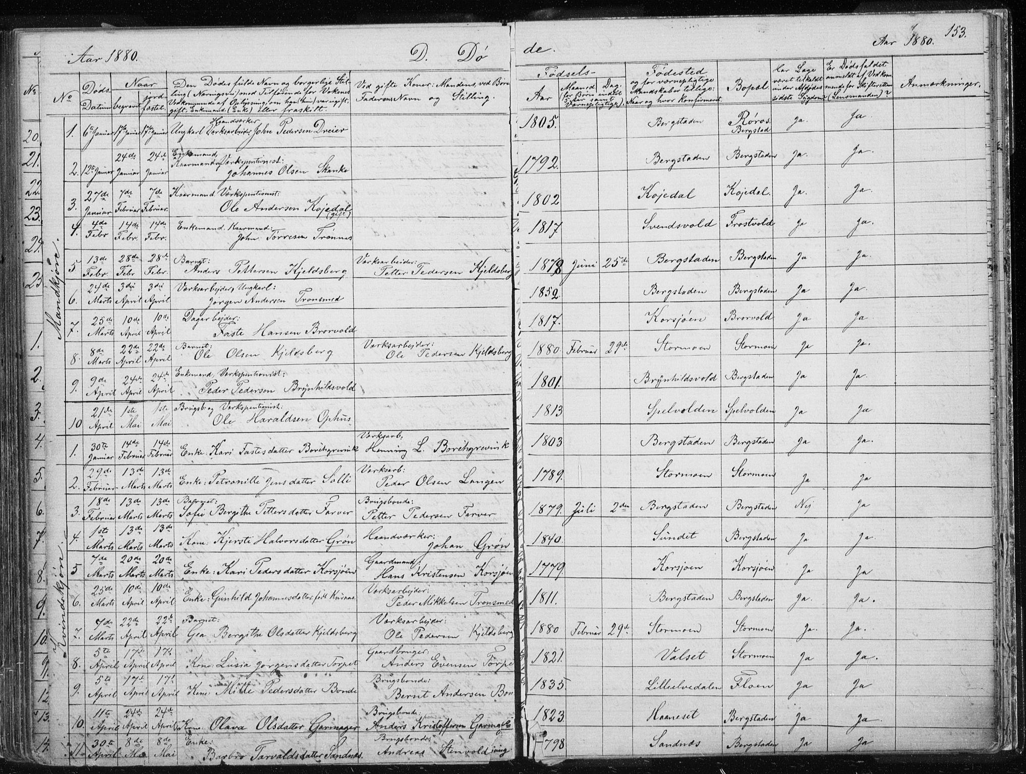 Ministerialprotokoller, klokkerbøker og fødselsregistre - Sør-Trøndelag, SAT/A-1456/681/L0940: Parish register (copy) no. 681C04, 1880-1895, p. 153