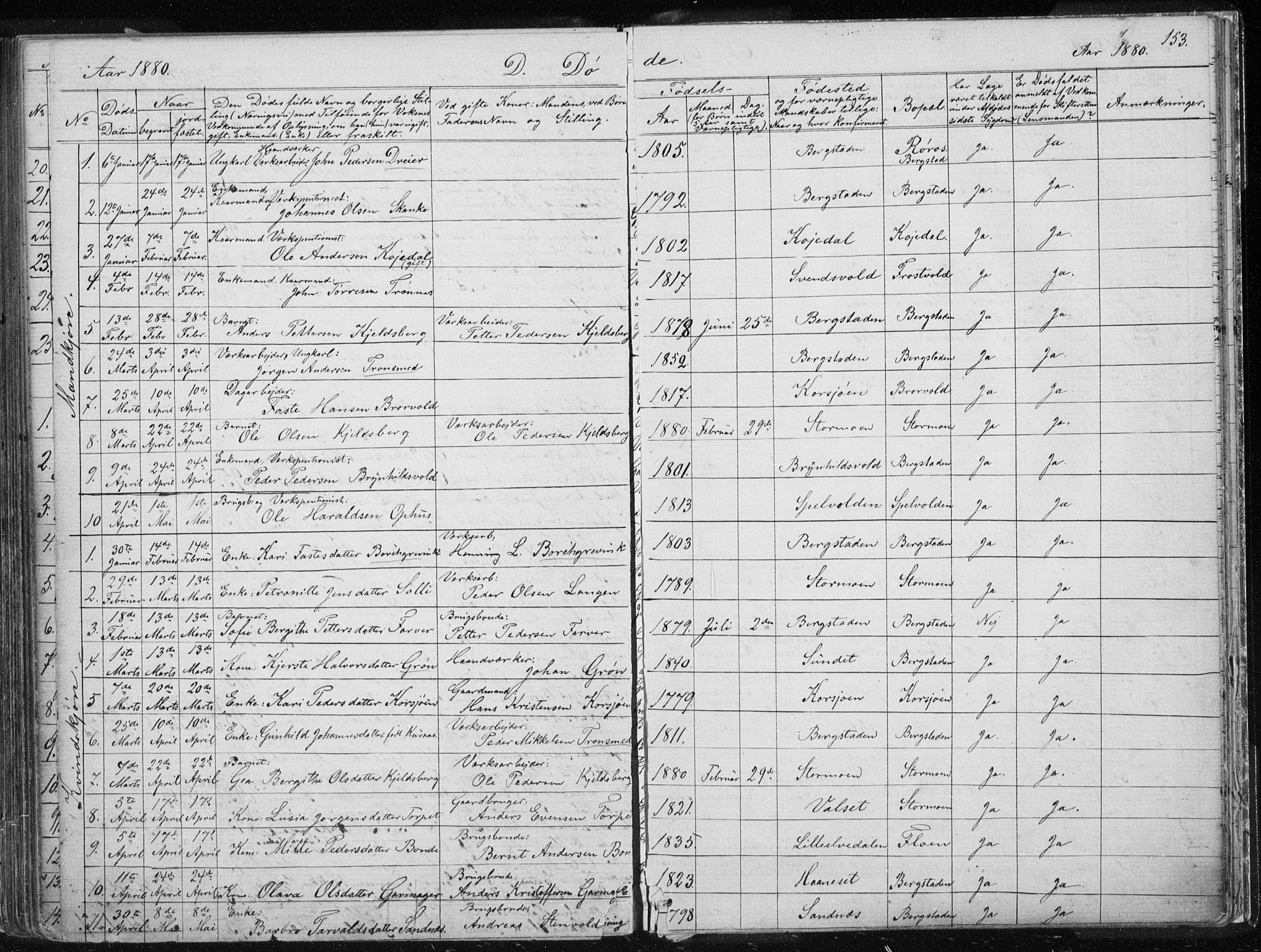 Ministerialprotokoller, klokkerbøker og fødselsregistre - Sør-Trøndelag, AV/SAT-A-1456/681/L0940: Parish register (copy) no. 681C04, 1880-1895, p. 153