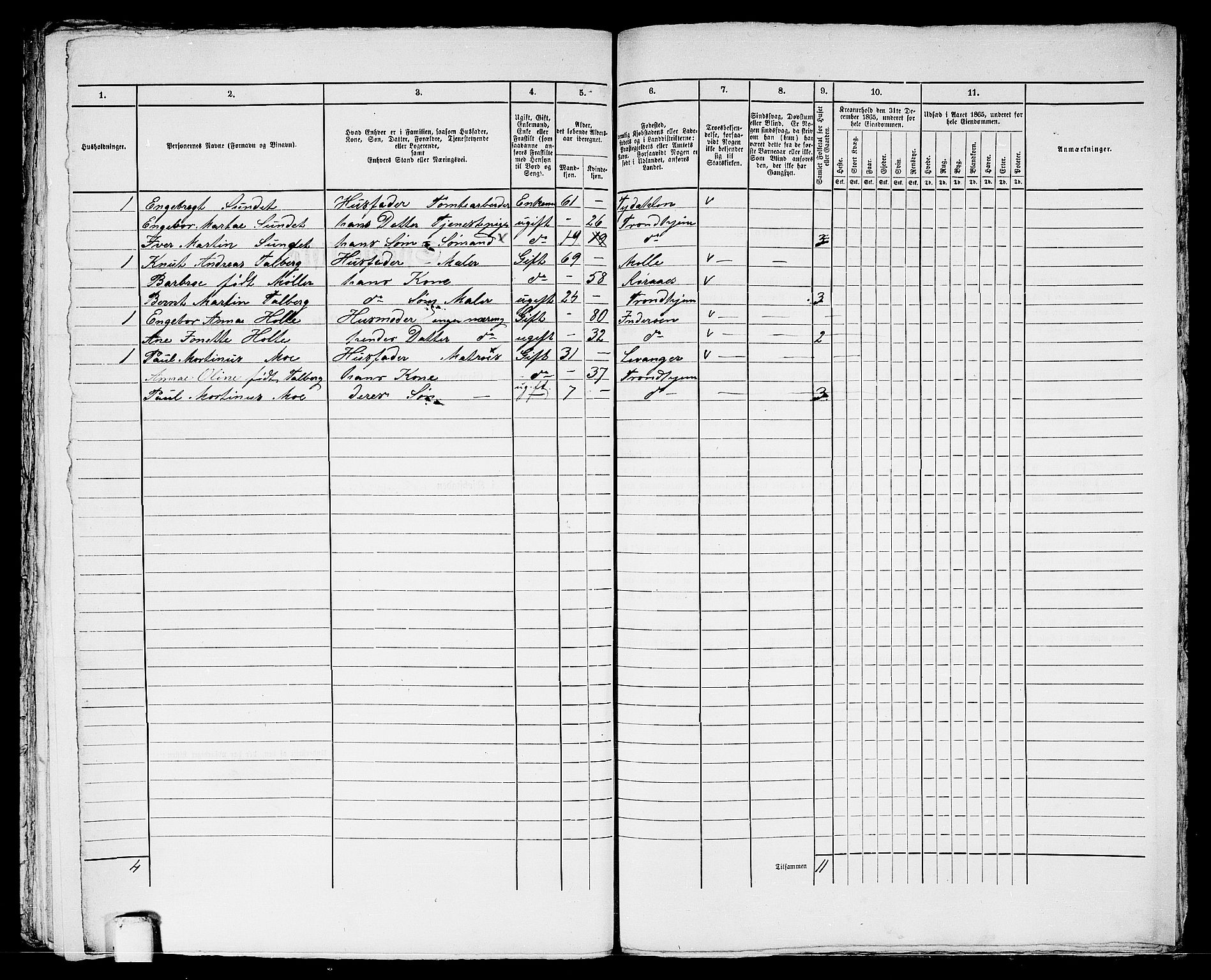 RA, 1865 census for Trondheim, 1865, p. 2032