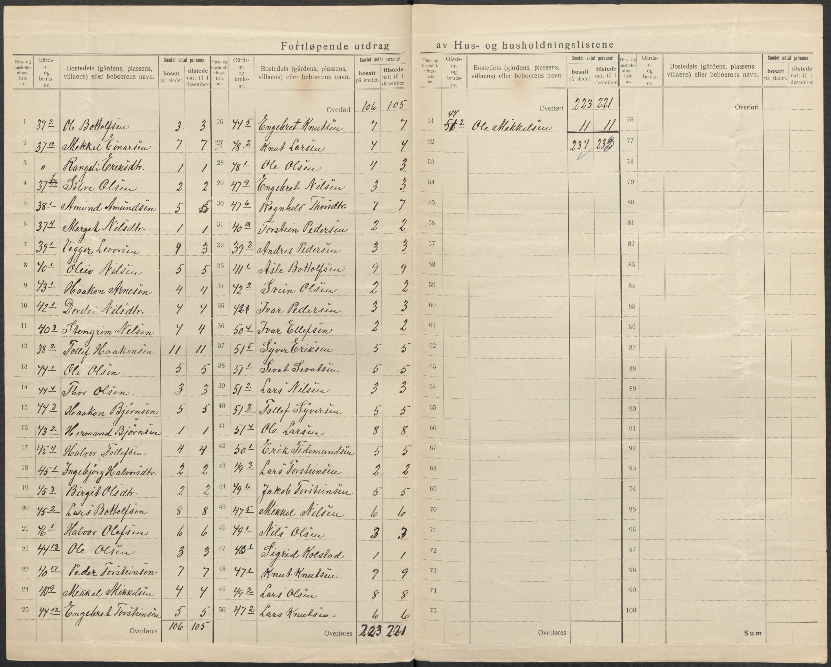 SAKO, 1920 census for Ål, 1920, p. 18