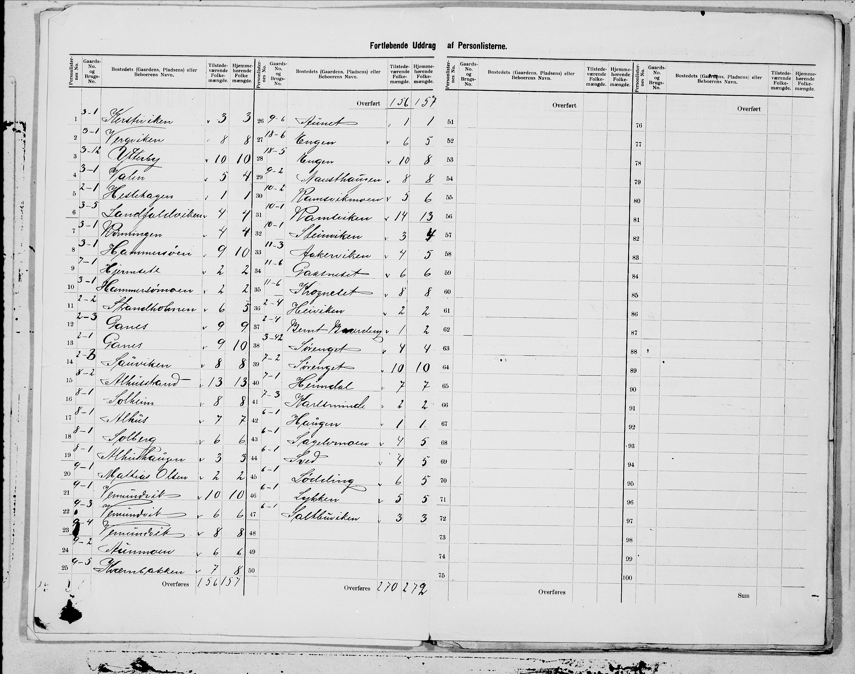 SAT, 1900 census for Vemundvik, 1900, p. 7