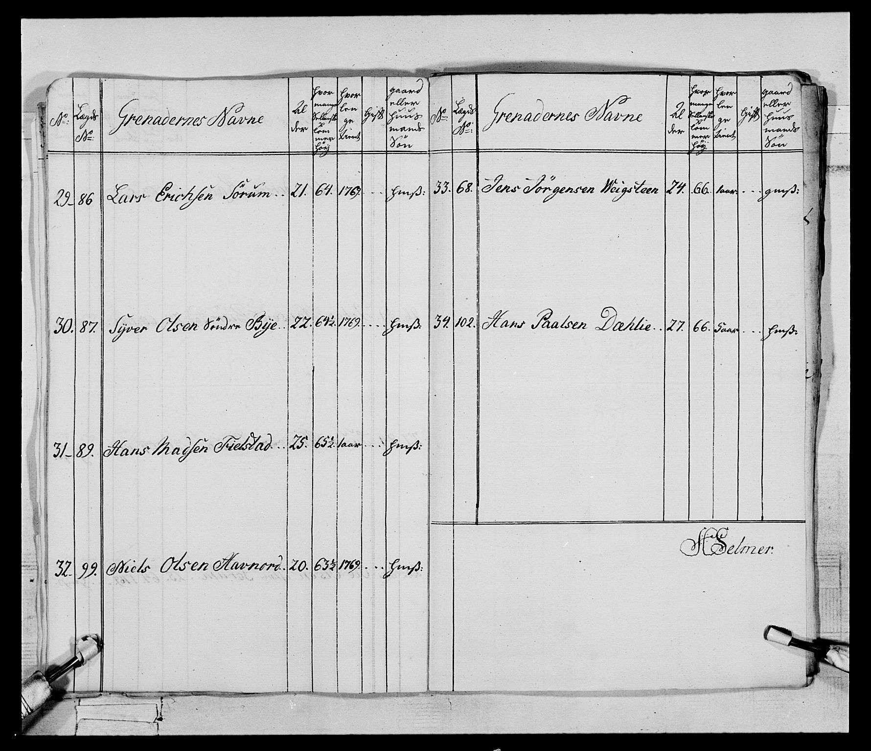 Generalitets- og kommissariatskollegiet, Det kongelige norske kommissariatskollegium, AV/RA-EA-5420/E/Eh/L0062: 2. Opplandske nasjonale infanteriregiment, 1769-1773, p. 25