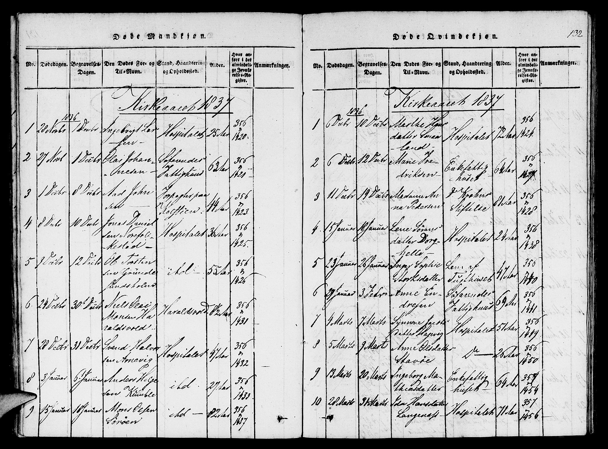 St. Jørgens hospital og Årstad sokneprestembete, SAB/A-99934: Parish register (copy) no. A 1, 1816-1843, p. 132