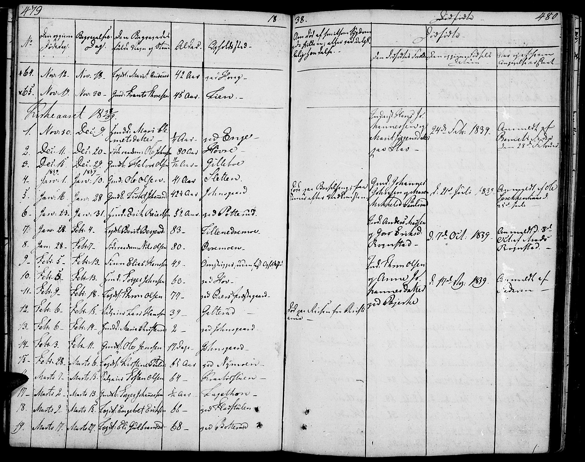 Øyer prestekontor, SAH/PREST-084/H/Ha/Haa/L0004: Parish register (official) no. 4, 1824-1841, p. 479-480