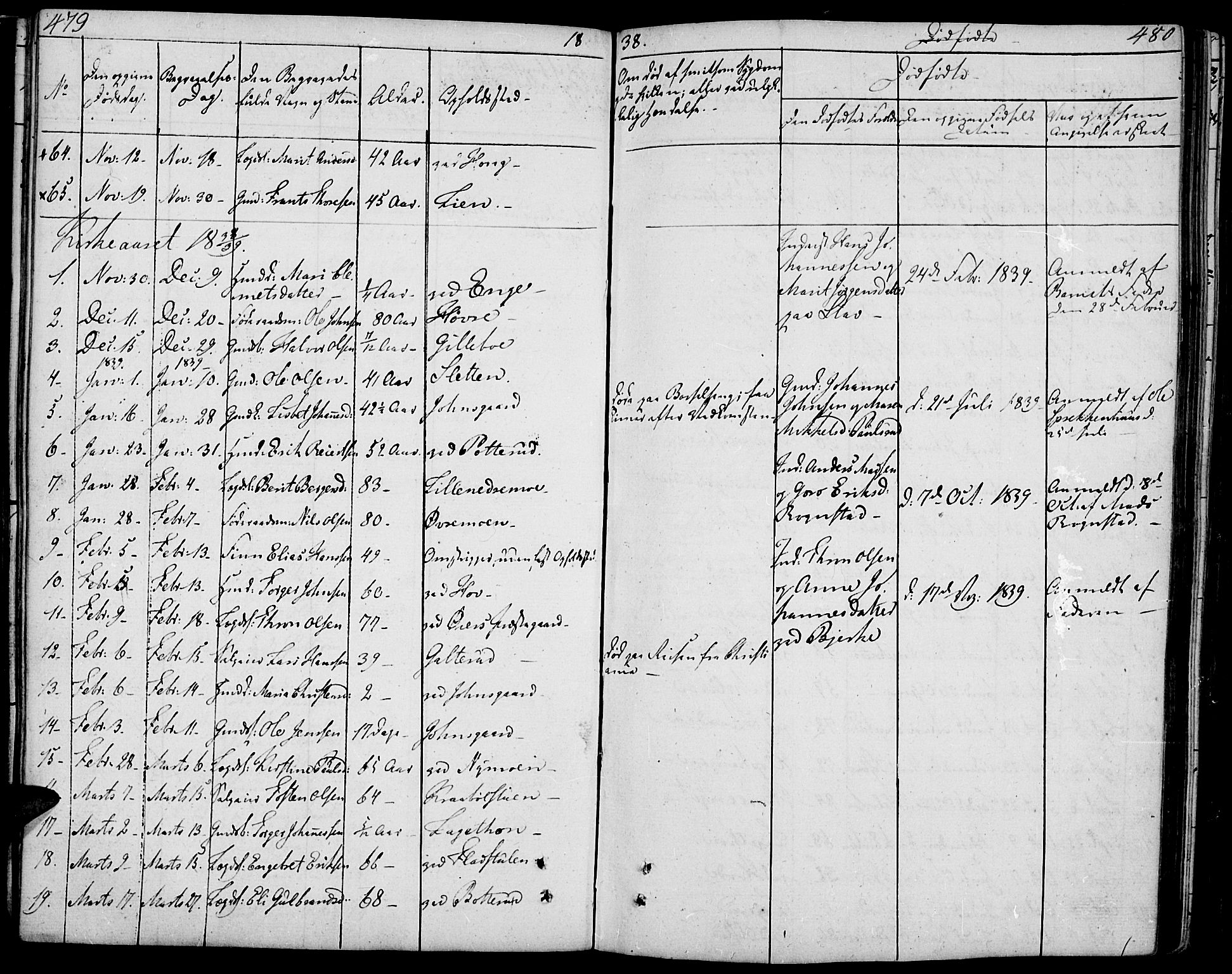 Øyer prestekontor, AV/SAH-PREST-084/H/Ha/Haa/L0004: Parish register (official) no. 4, 1824-1841, p. 479-480