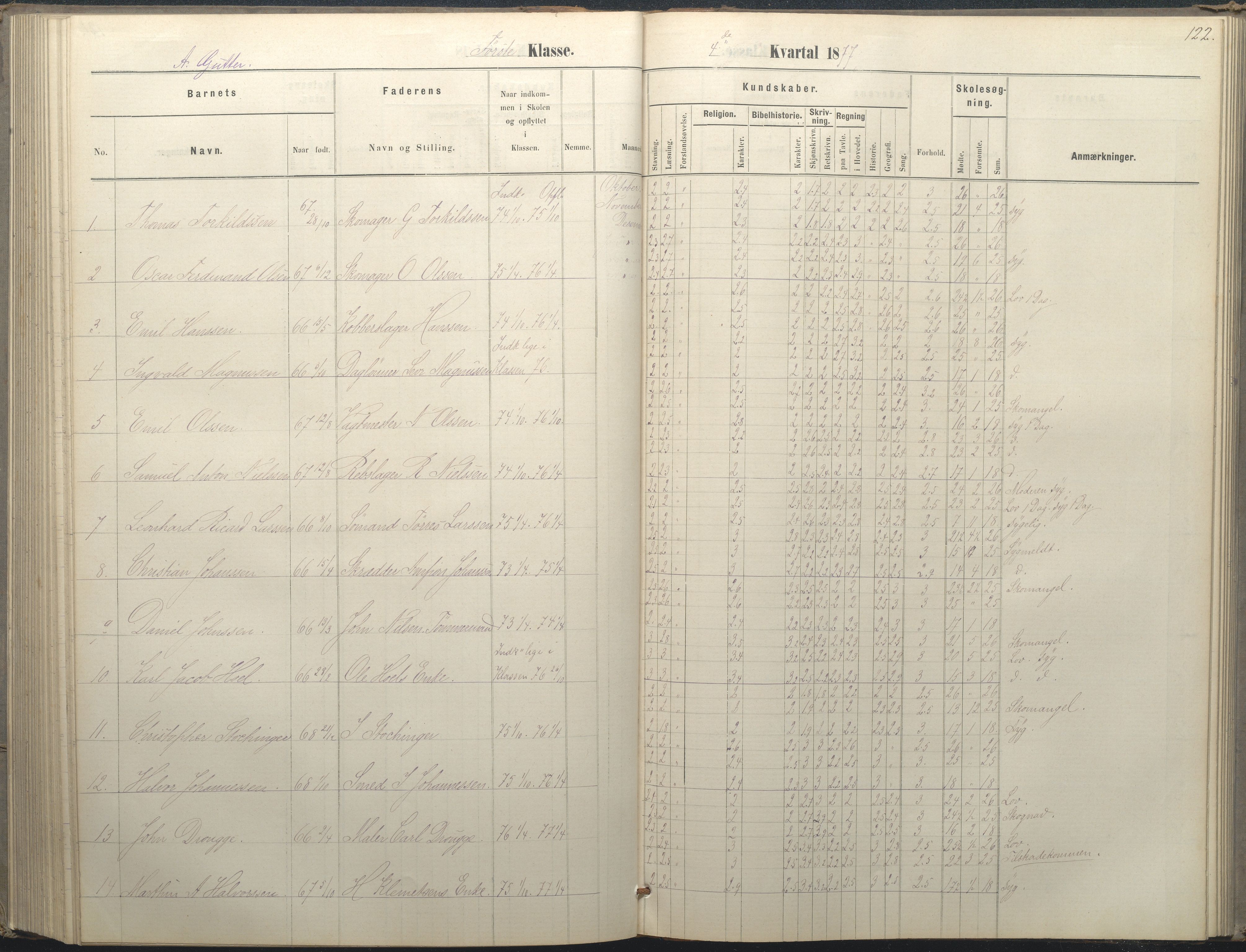 Arendal kommune, Katalog I, AAKS/KA0906-PK-I/07/L0036: Protokoll for 1. og 2. klasse, 1870-1882, p. 122