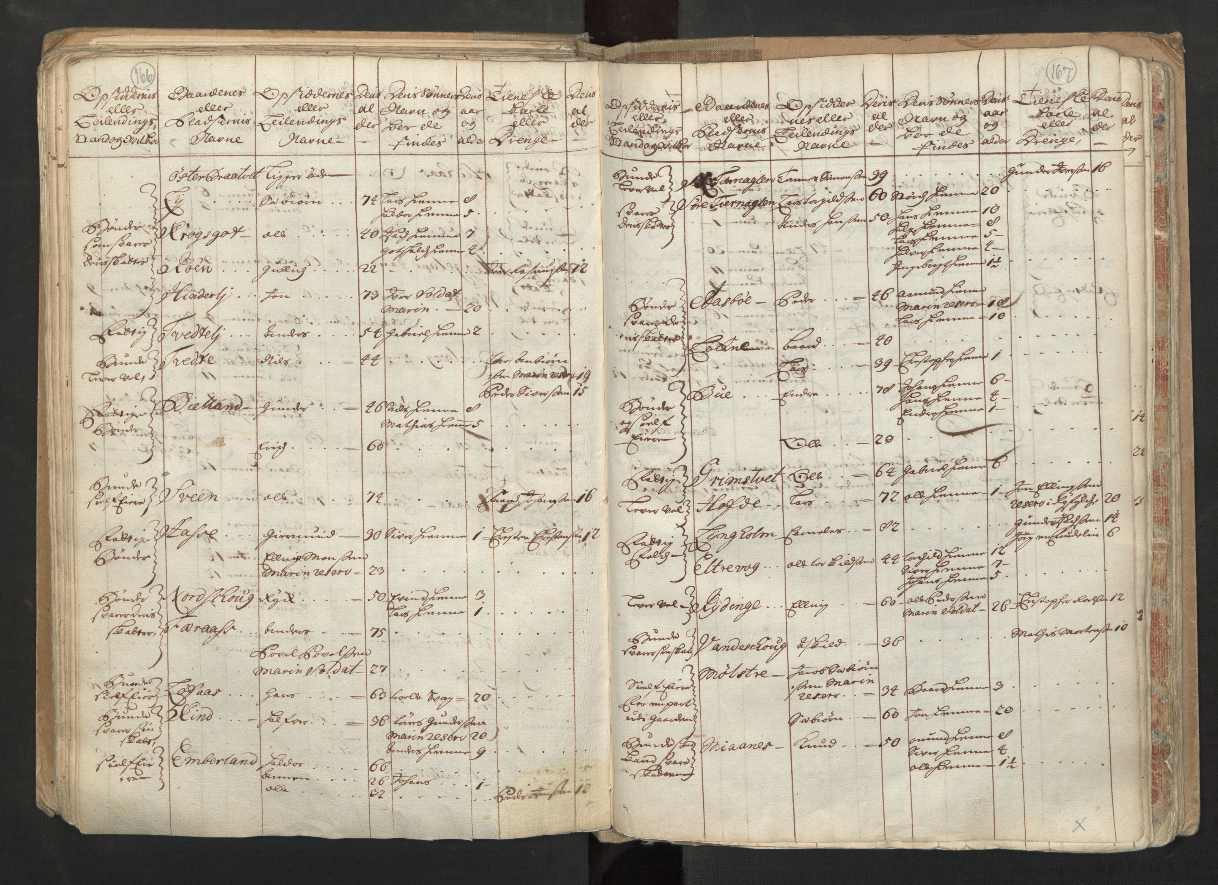 RA, Census (manntall) 1701, no. 6: Sunnhordland fogderi and Hardanger fogderi, 1701, p. 166-167