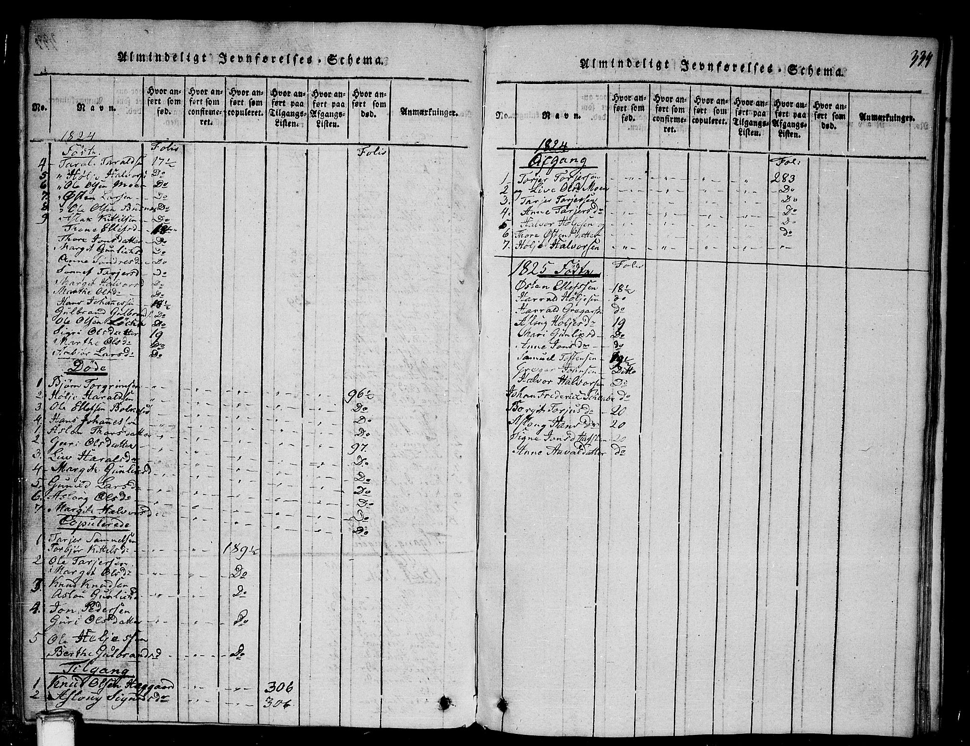 Gransherad kirkebøker, SAKO/A-267/G/Ga/L0001: Parish register (copy) no. I 1, 1815-1842, p. 334