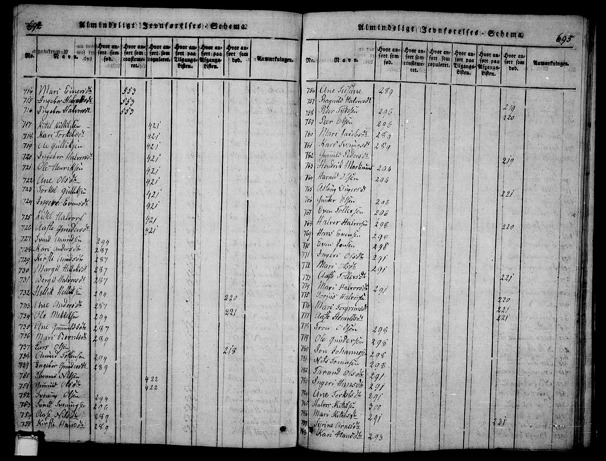 Bø kirkebøker, SAKO/A-257/G/Ga/L0001: Parish register (copy) no. 1, 1815-1831, p. 694-695